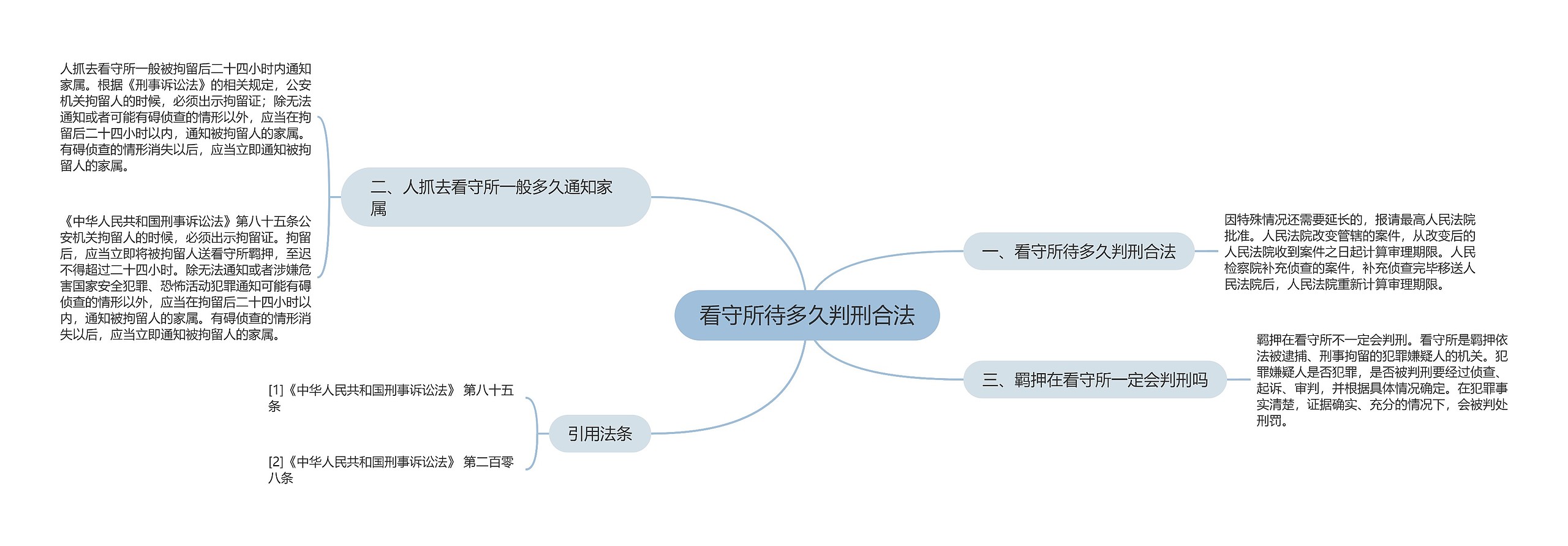 看守所待多久判刑合法思维导图