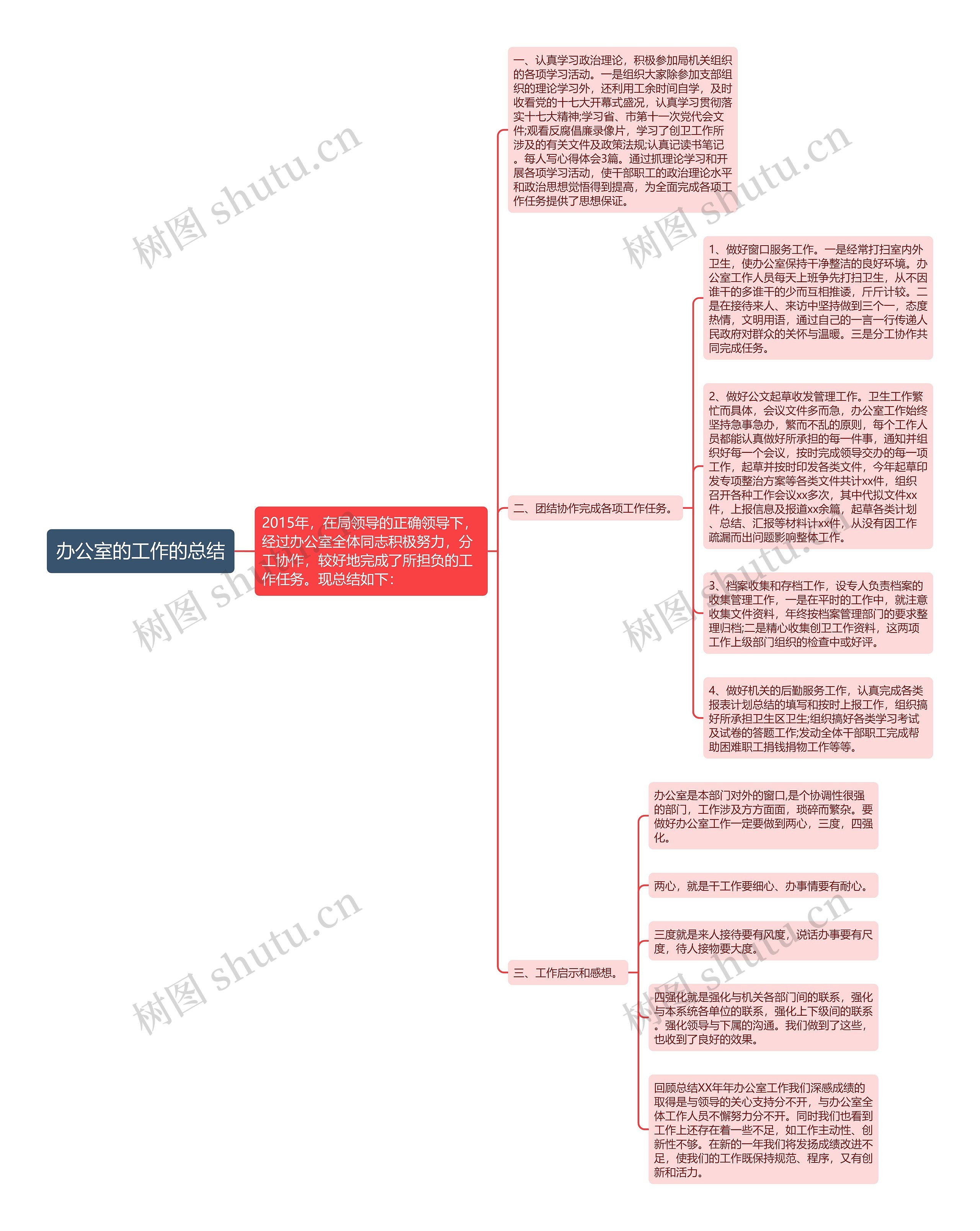 办公室的工作的总结思维导图