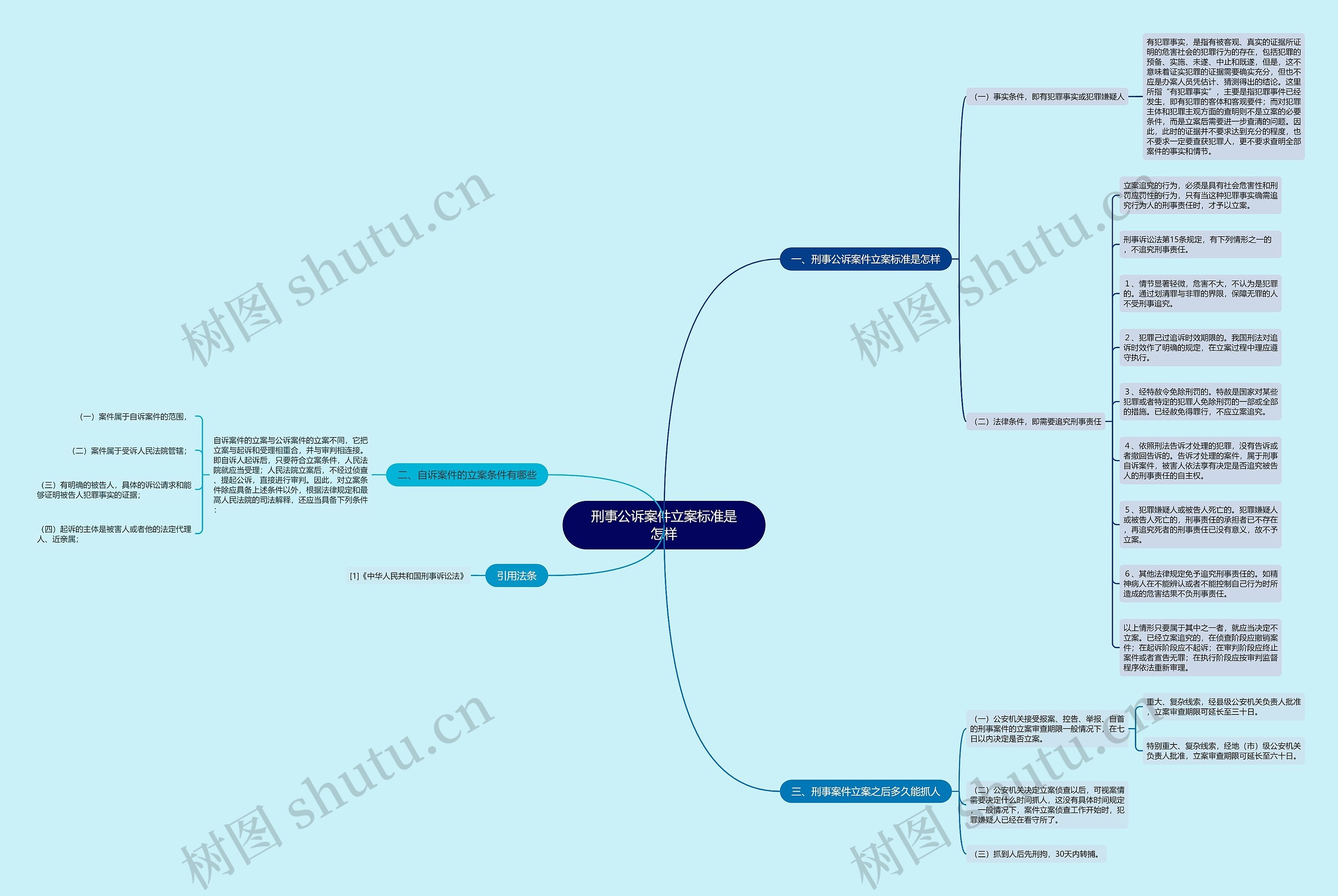刑事公诉案件立案标准是怎样 刑事公诉案件立案标准是怎样
