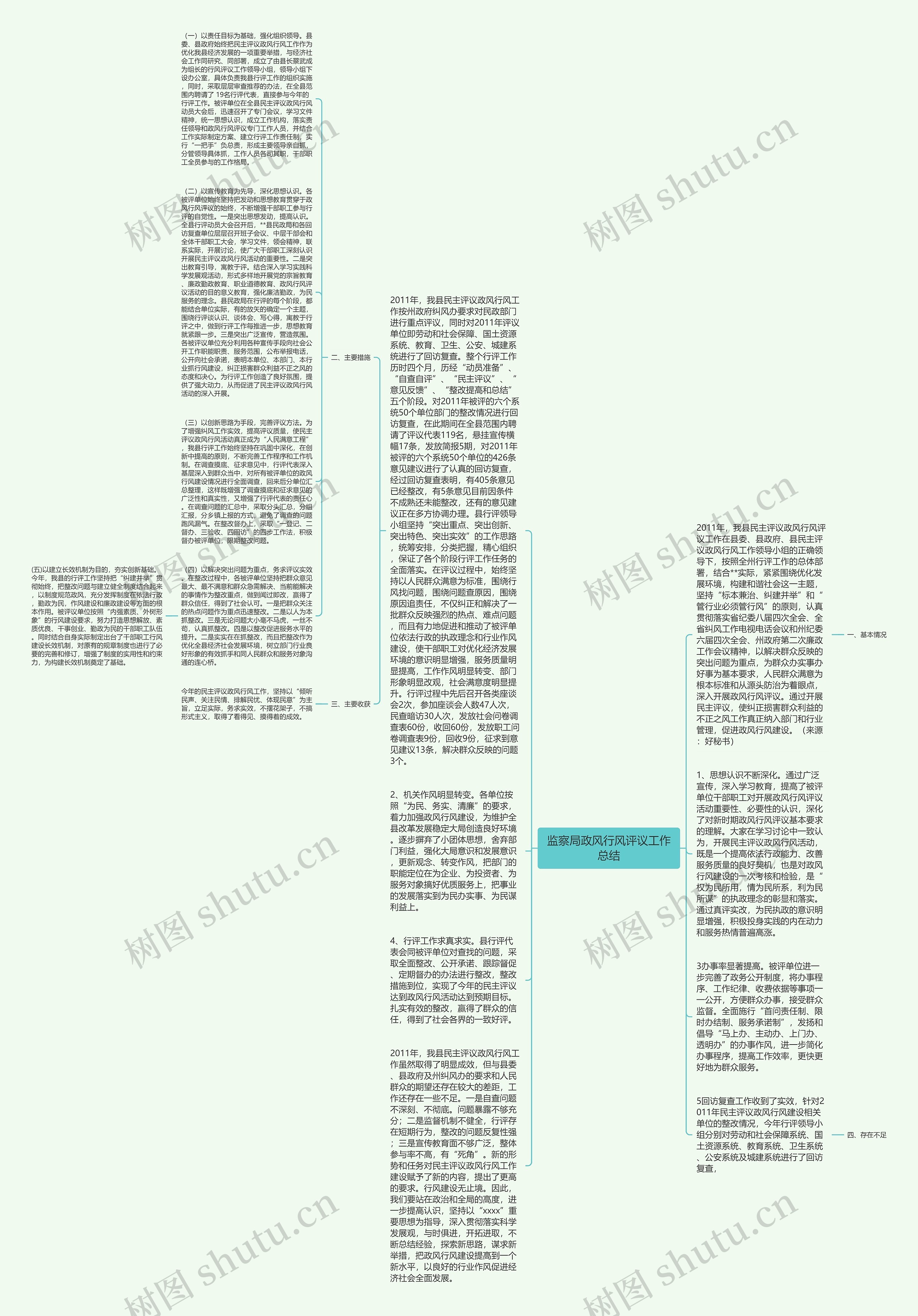 监察局政风行风评议工作总结思维导图高清图 监察局政风行风评议工作总结思维导图