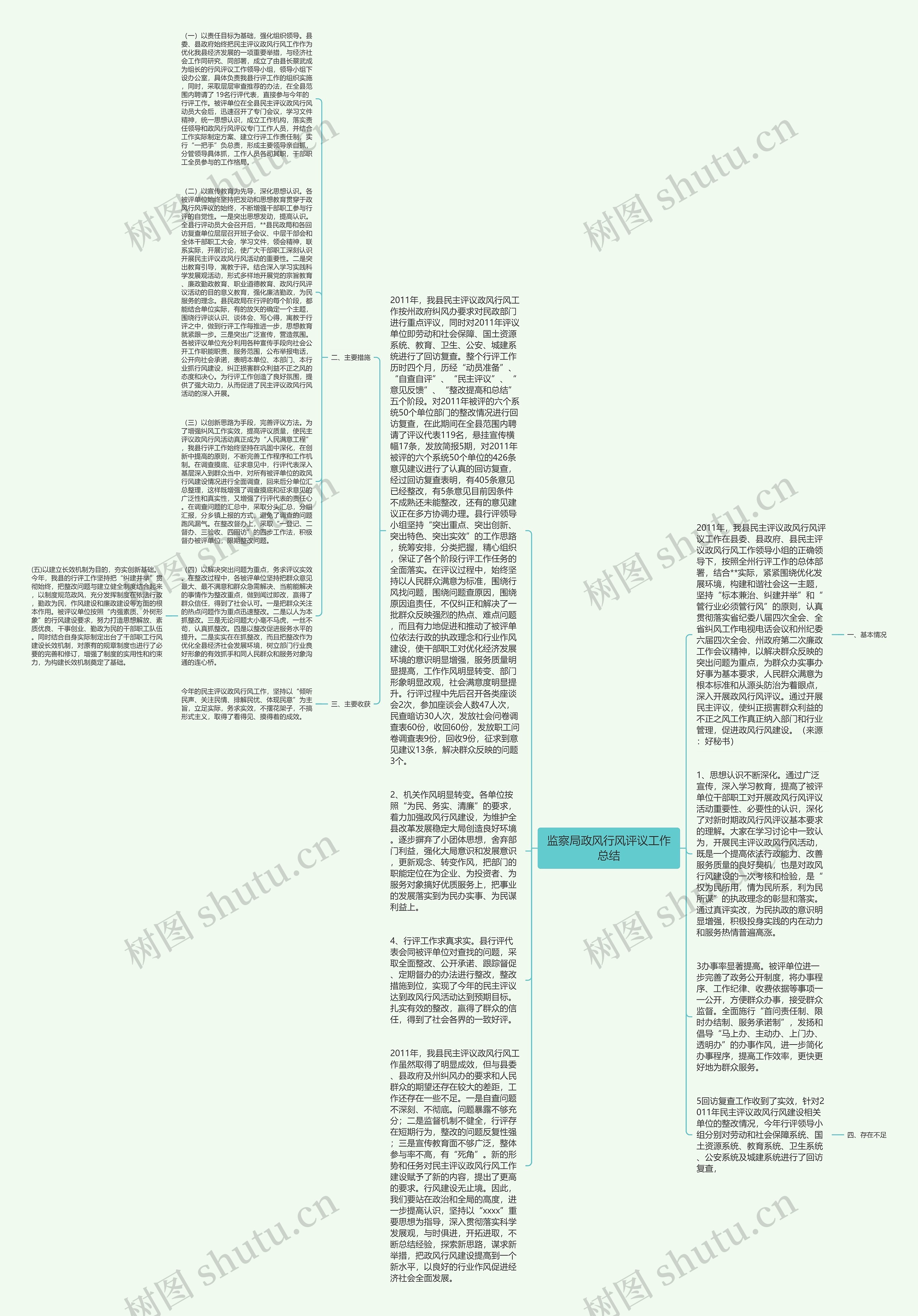 监察局政风行风评议工作总结思维导图