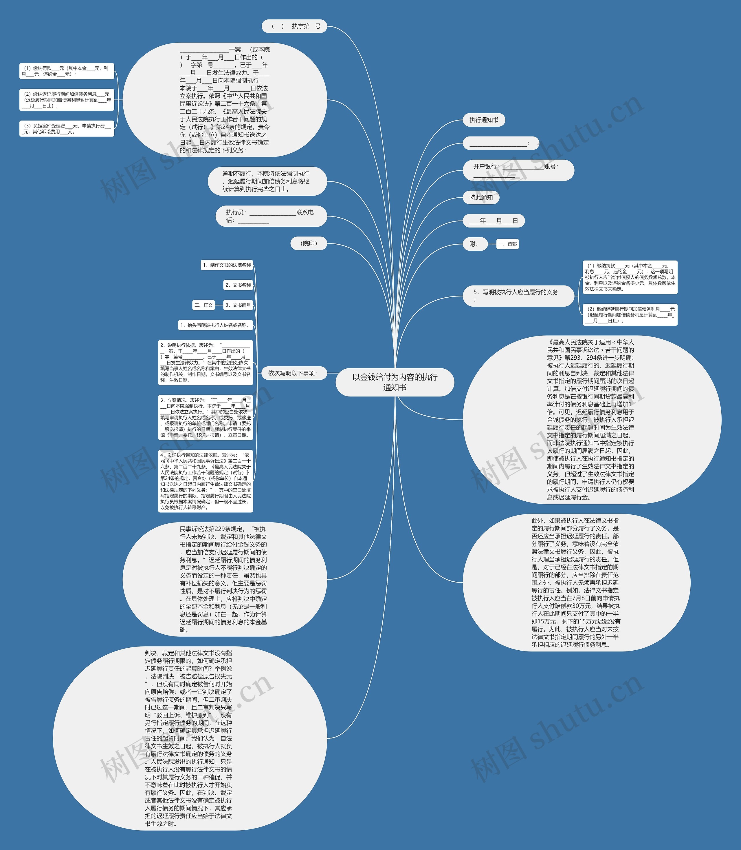 以金钱给付为内容的执行通知书思维导图