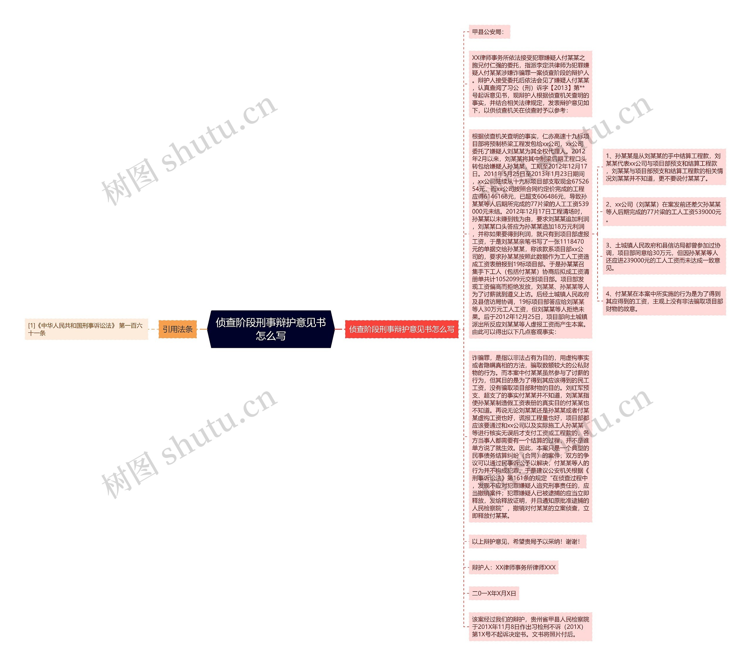 侦查阶段刑事辩护意见书怎么写思维导图