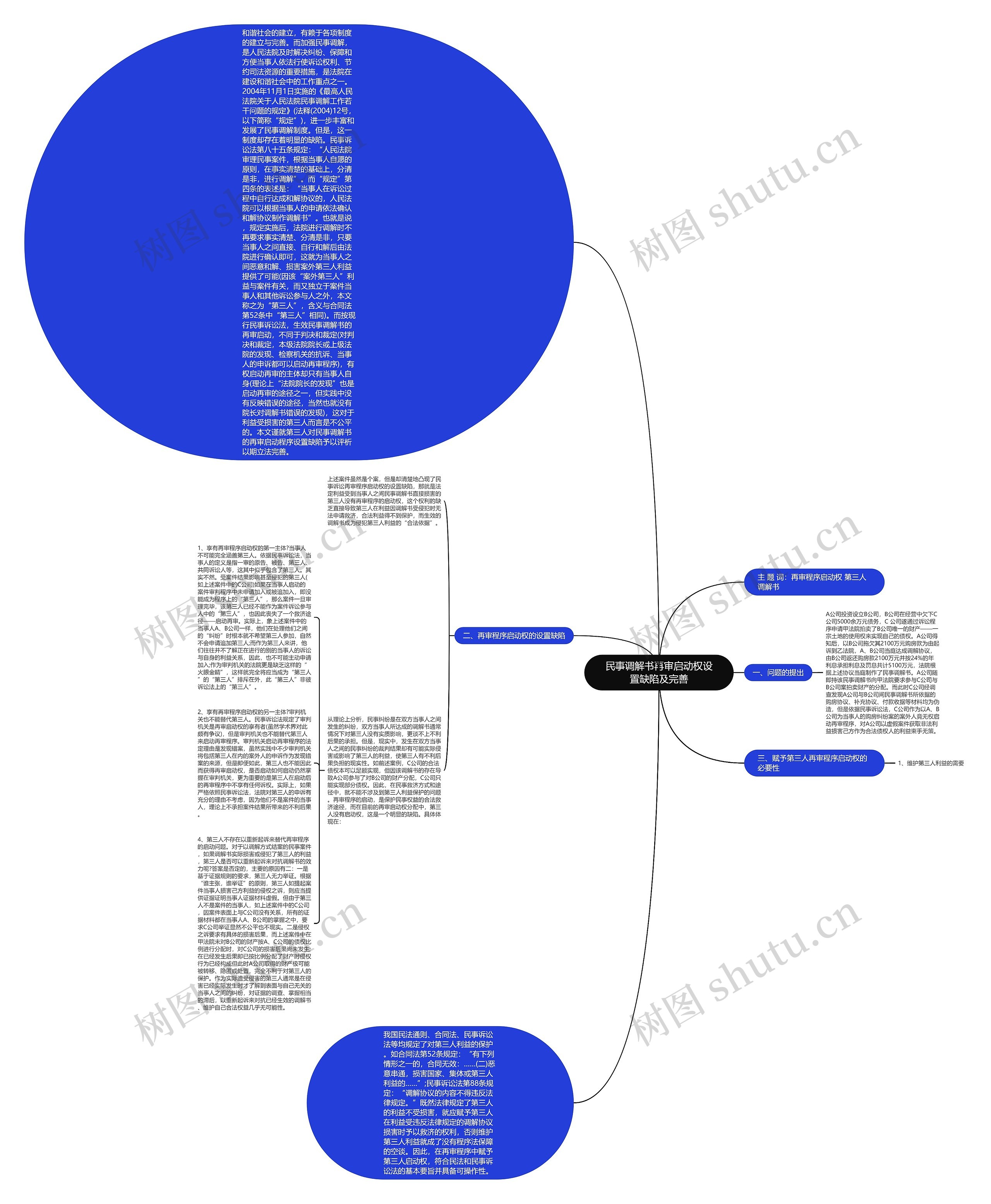 民事调解书再审启动权设置缺陷及完善思维导图