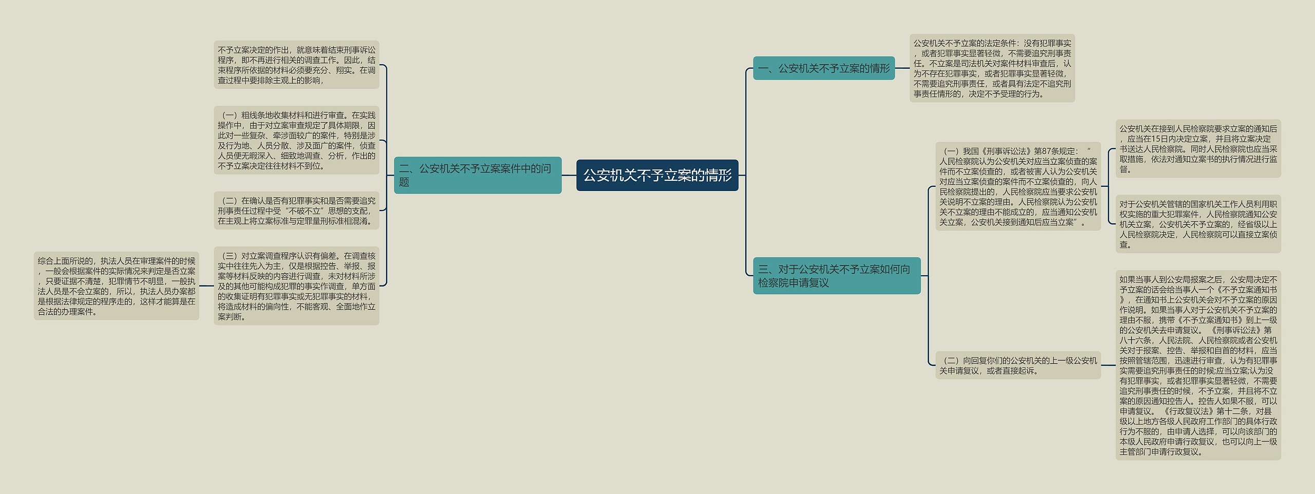公安机关不予立案的情形思维导图