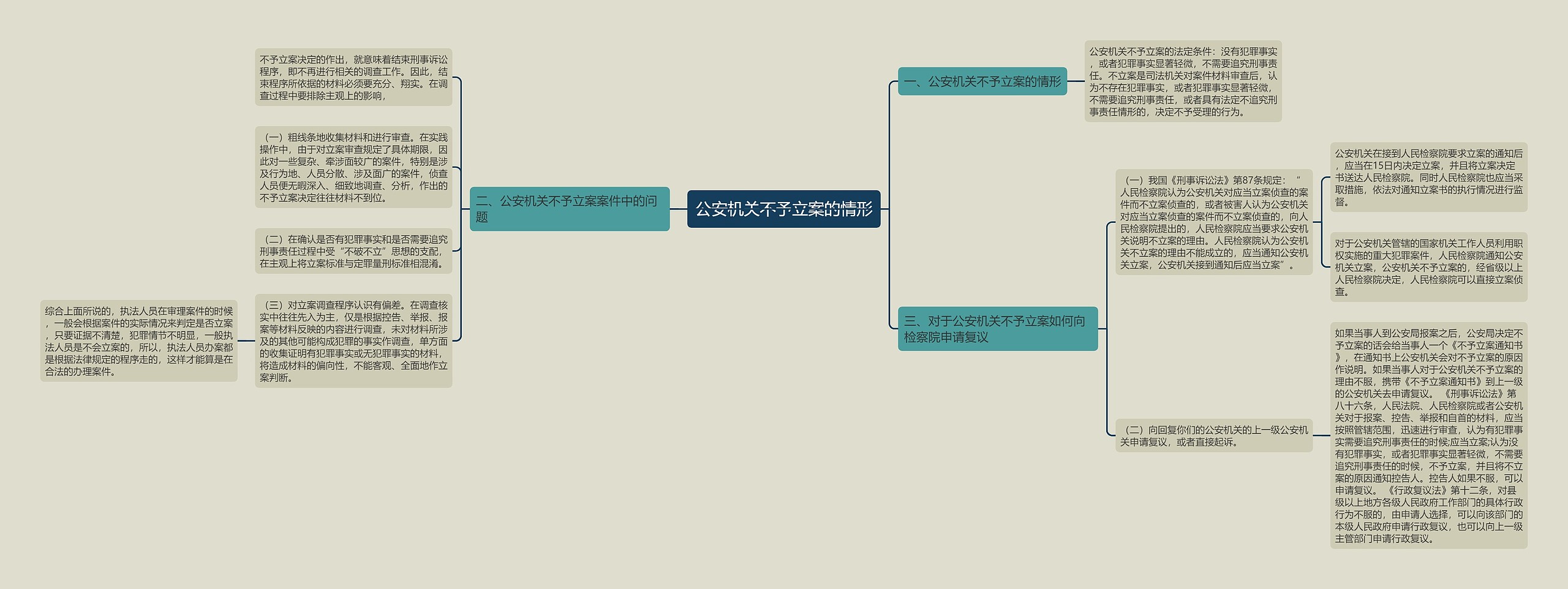 公安机关不予立案的情形 公安机关不予立案的情形