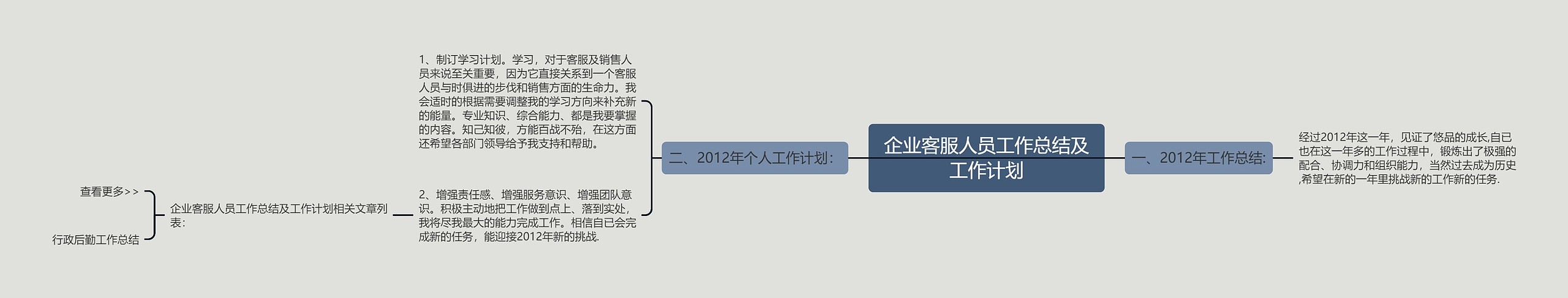 企业客服人员工作总结及工作计划