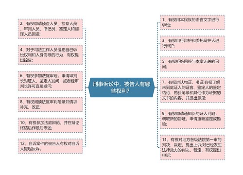 刑事诉讼中，被告人有哪些权利？