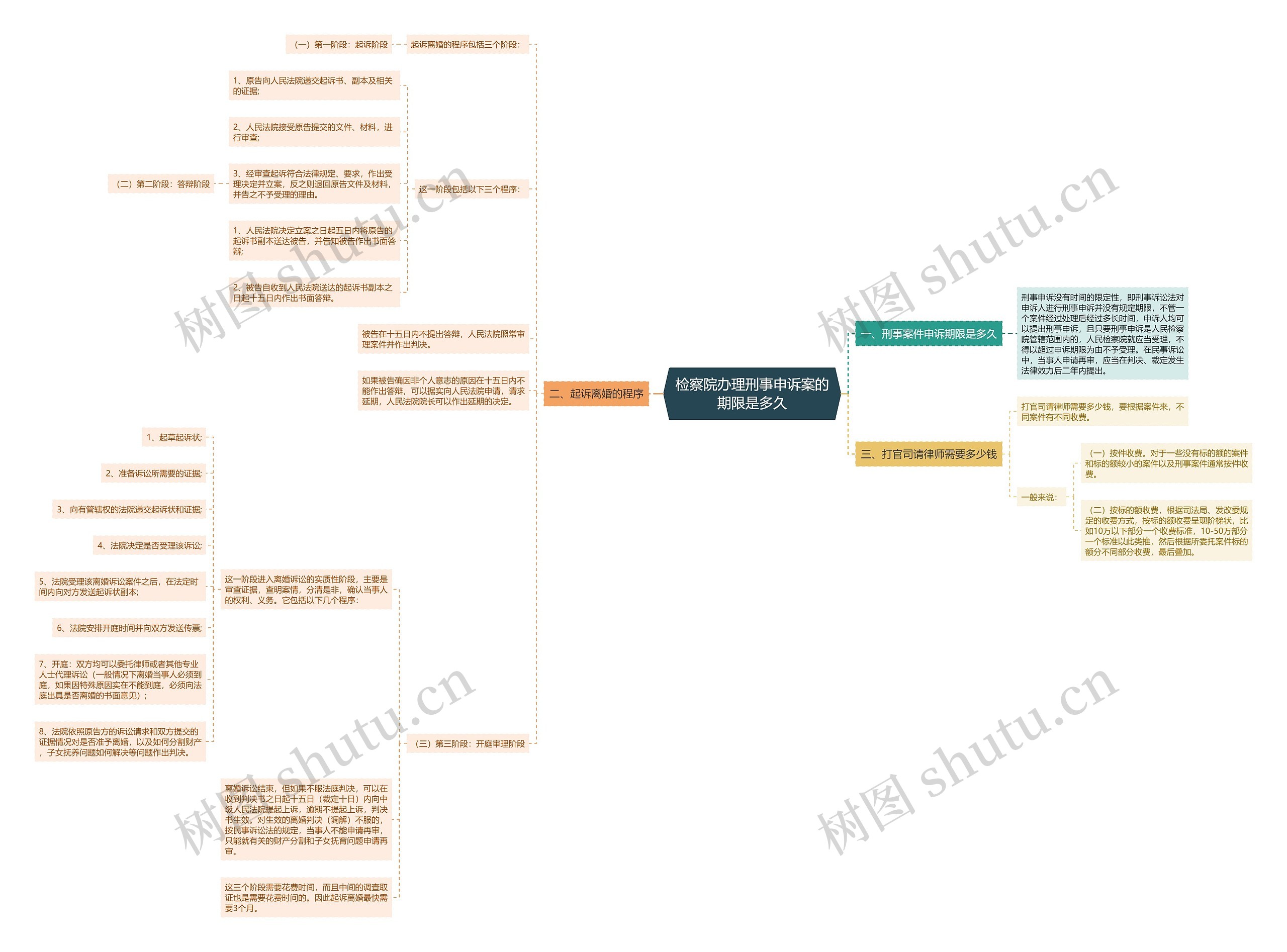 检察院办理刑事申诉案的期限是多久 检察院办理刑事申诉案的期限是多久