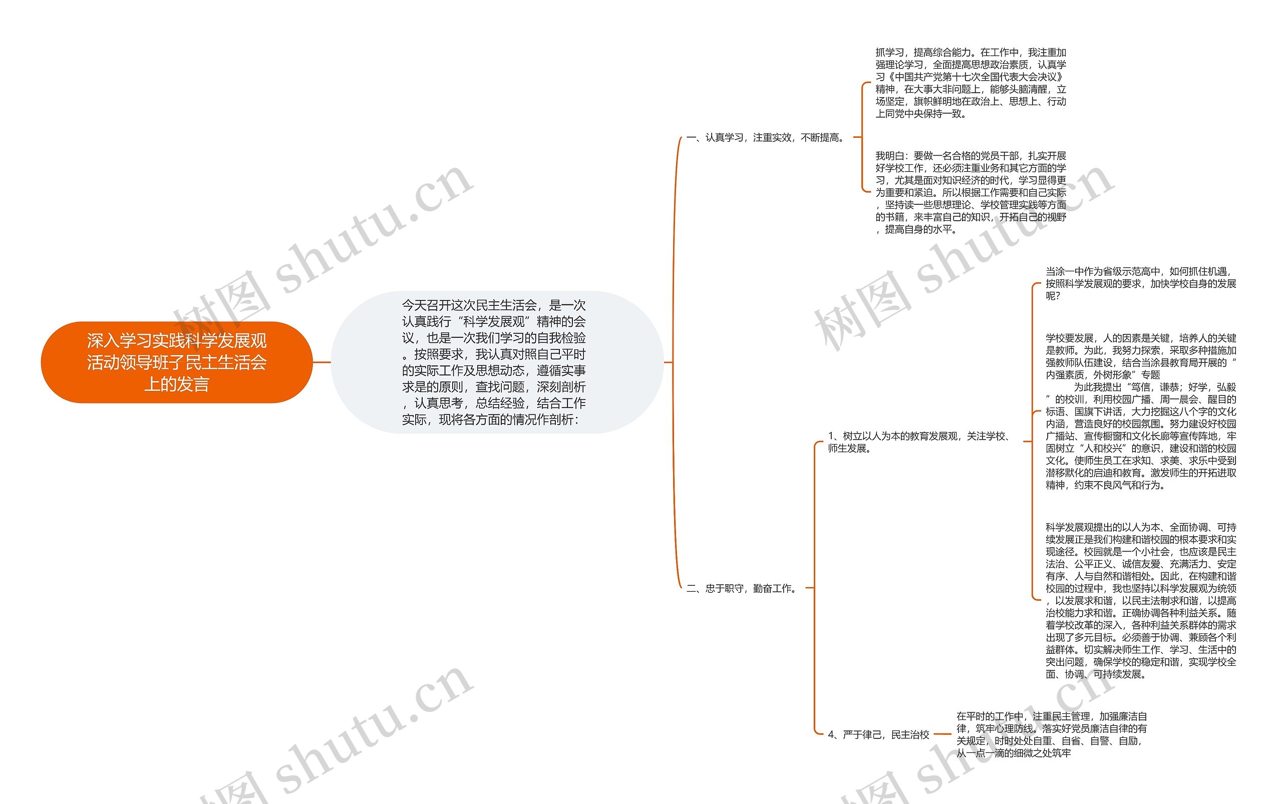 深入学习实践科学发展观活动领导班子民主生活会上的发言