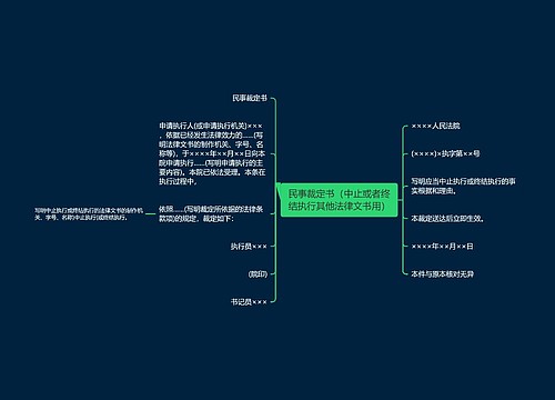 民事裁定书（中止或者终结执行其他法律文书用）