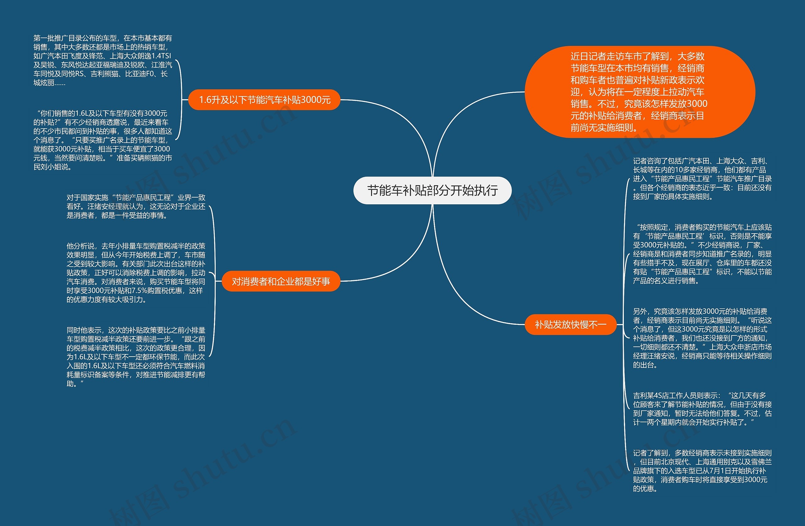 节能车补贴部分开始执行思维导图