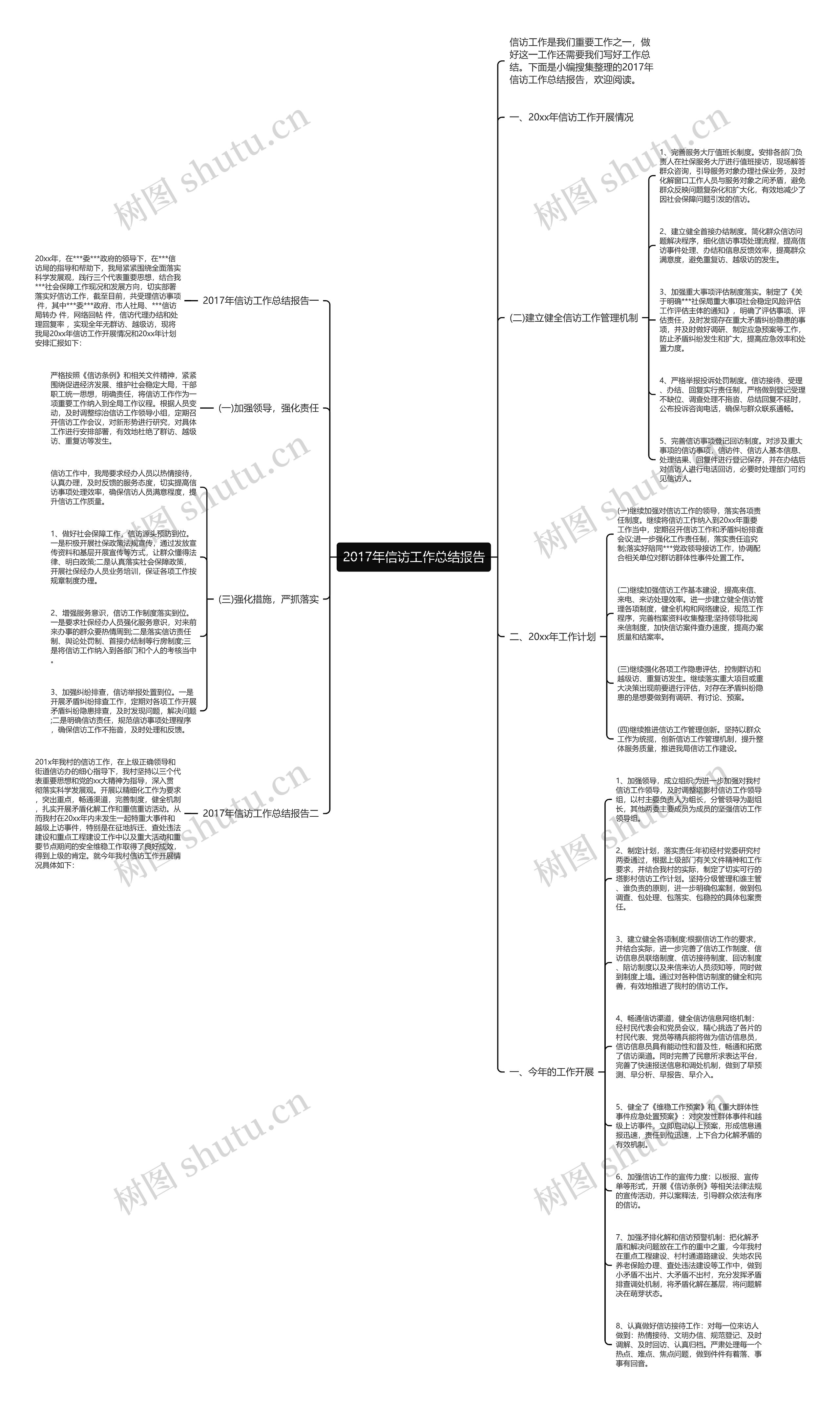 2017年信访工作总结报告思维导图