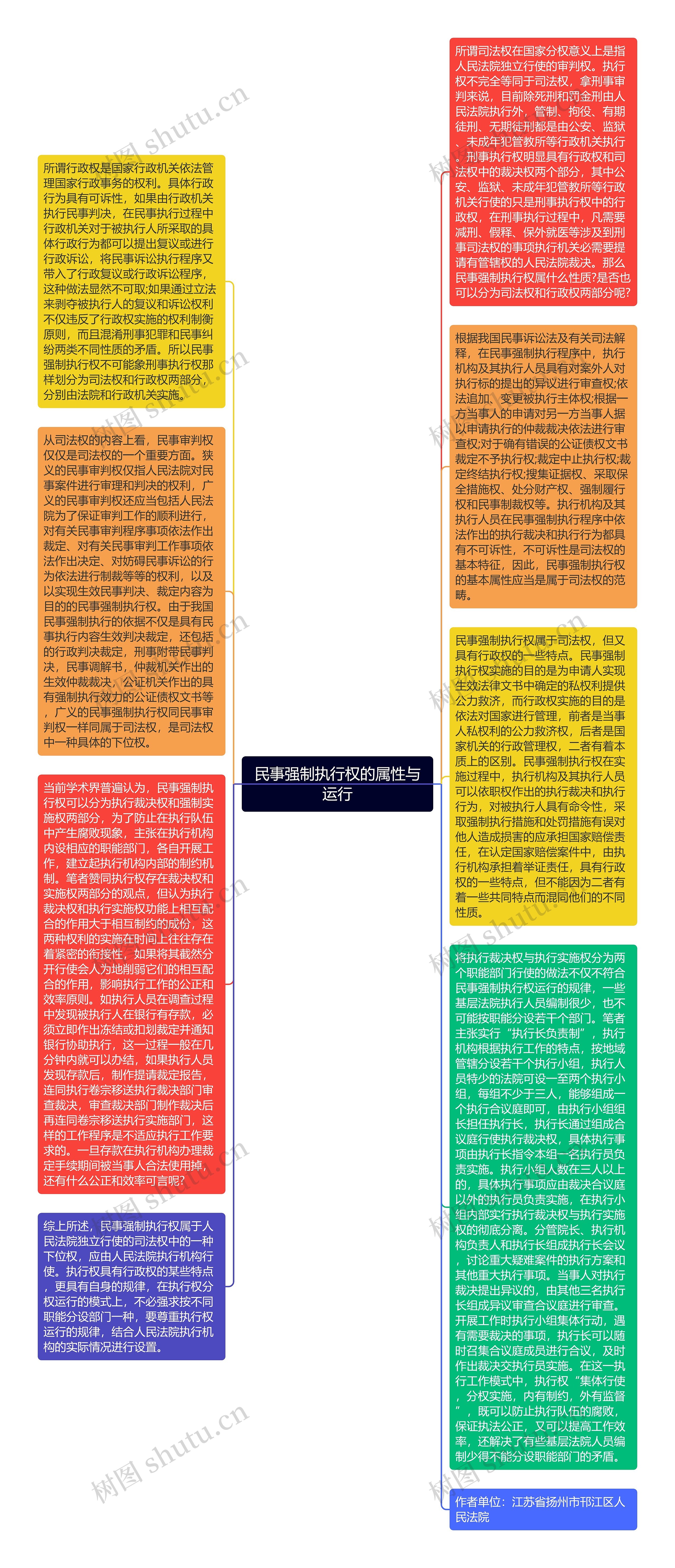 民事强制执行权的属性与运行