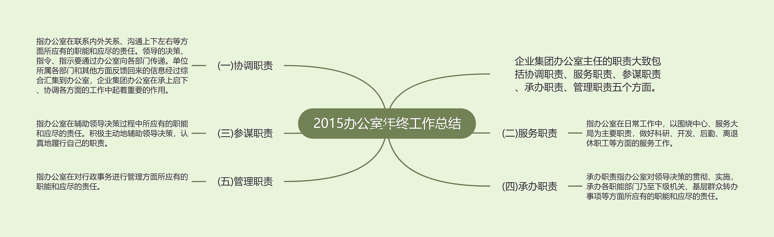 2015办公室年终工作总结思维导图