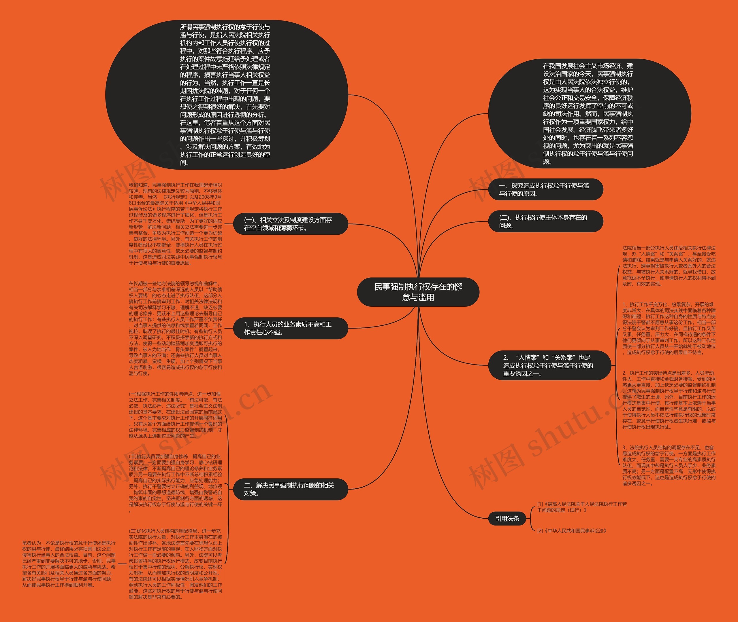 民事强制执行权存在的懈怠与滥用思维导图