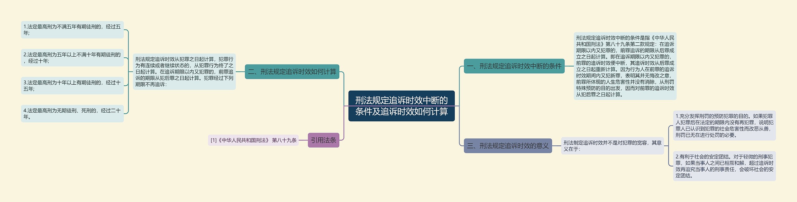 刑法规定追诉时效中断的条件及追诉时效如何计算思维导图