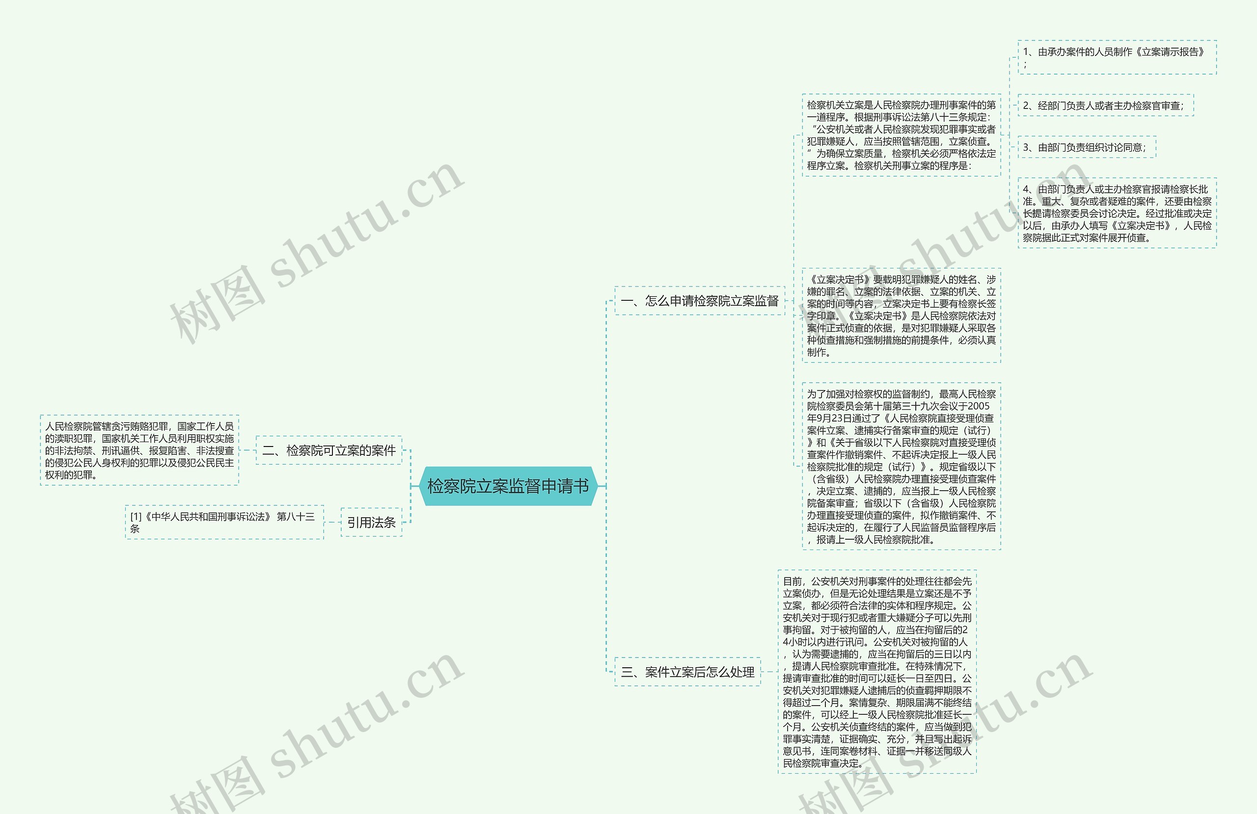 检察院立案监督申请书