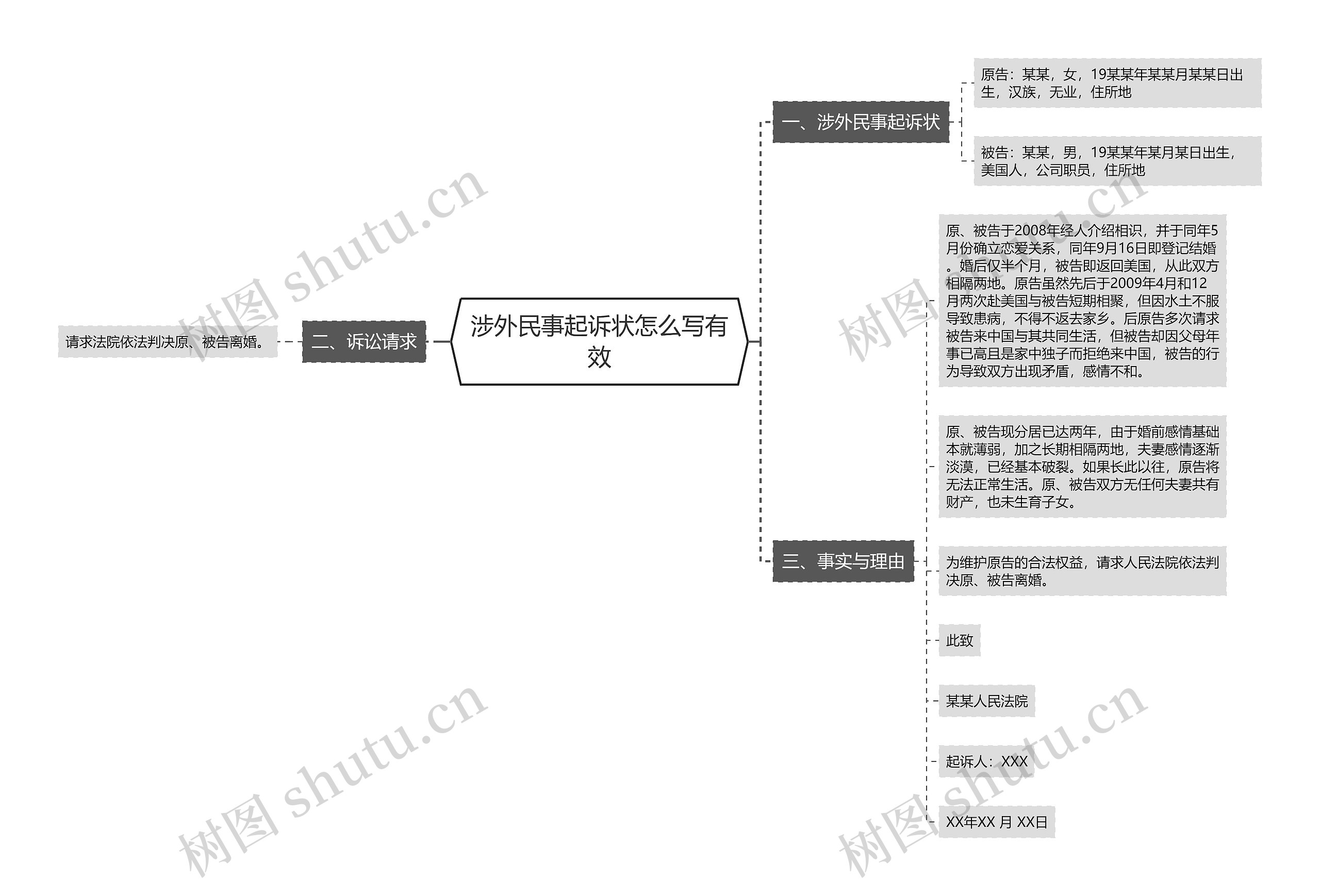 涉外民事起诉状怎么写有效