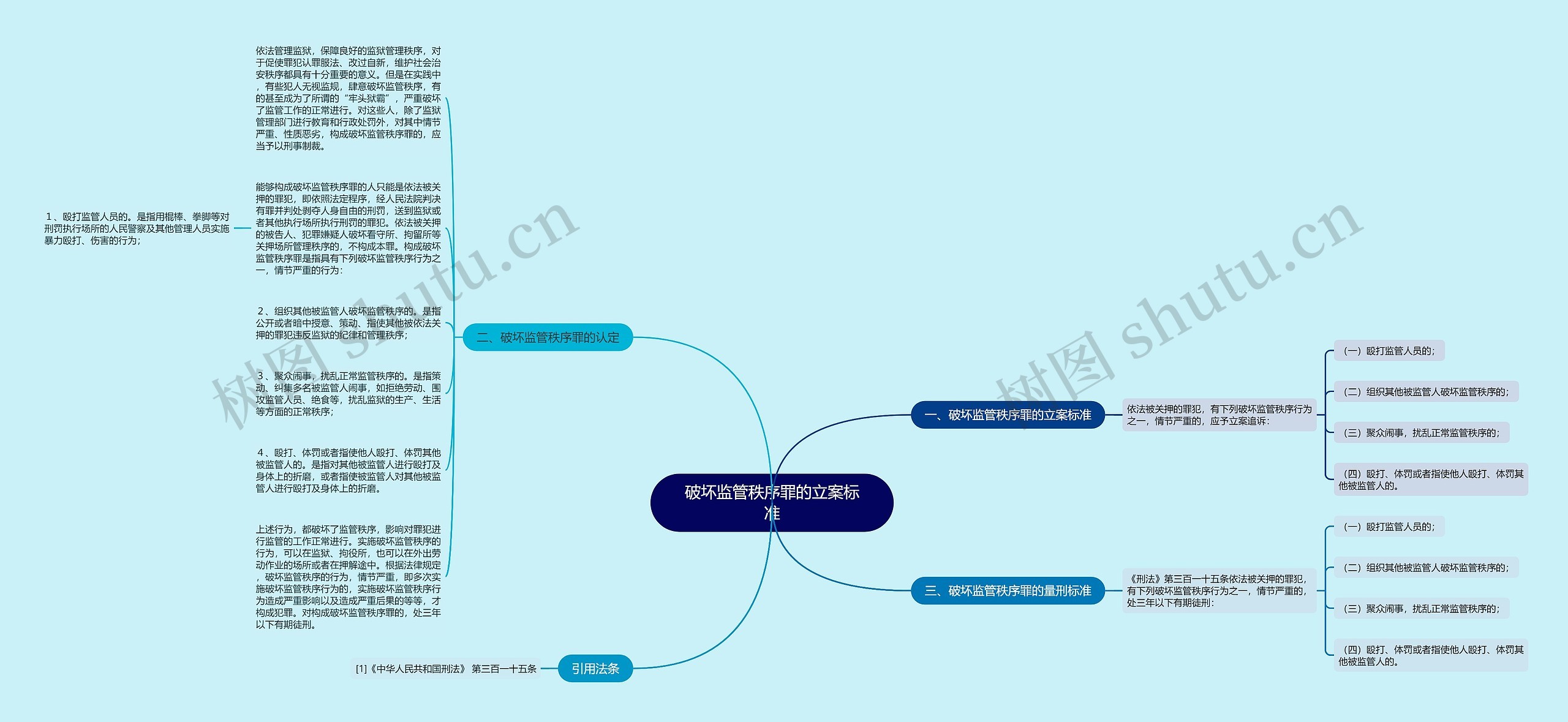 破坏监管秩序罪的立案标准思维导图