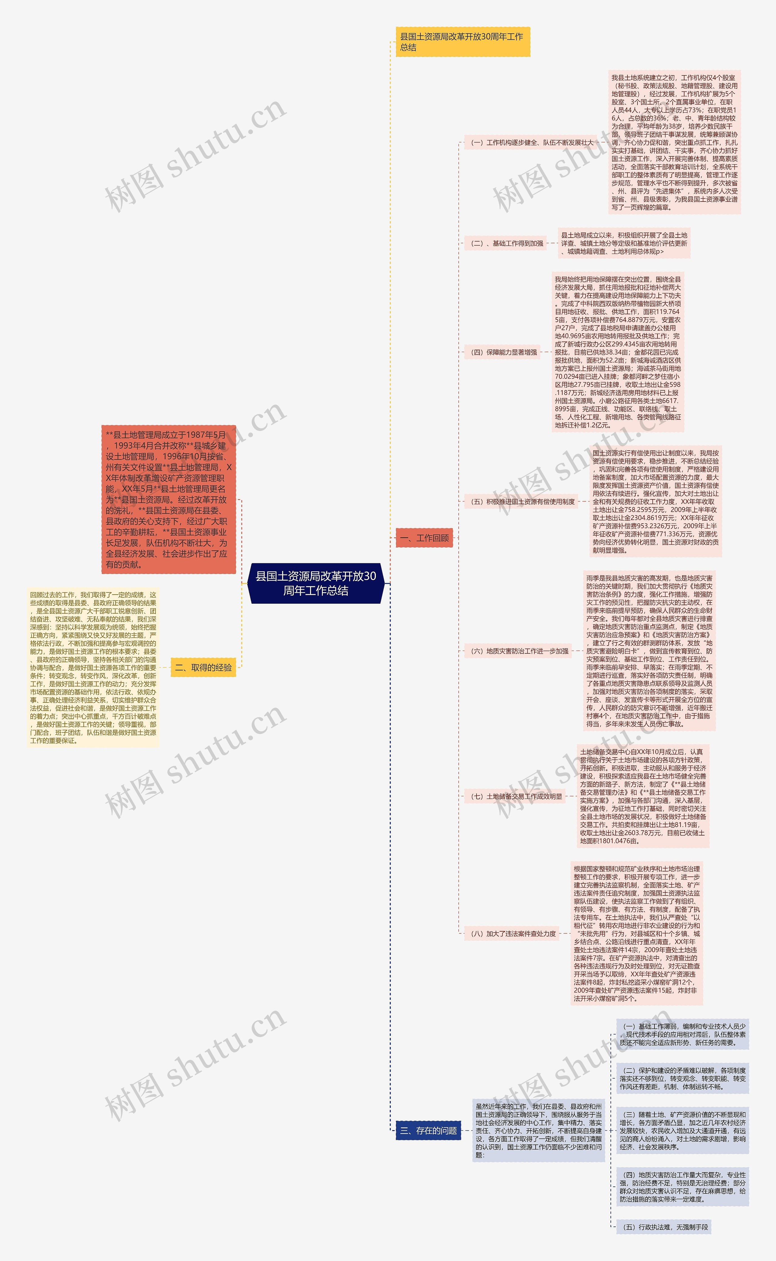 县国土资源局改革开放30周年工作总结 县国土资源局改革开放30周年工作总结
