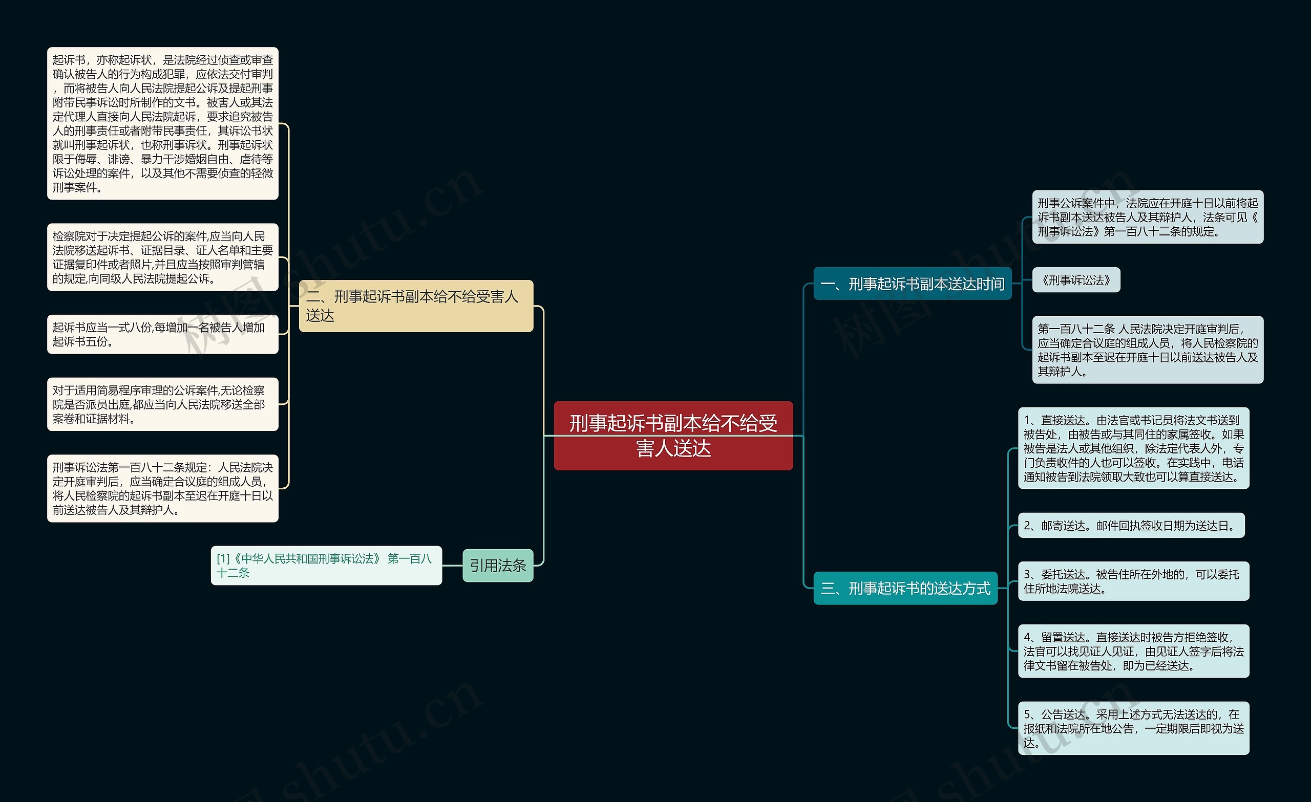 刑事起诉书副本给不给受害人送达 刑事起诉书副本给不给受害人送达