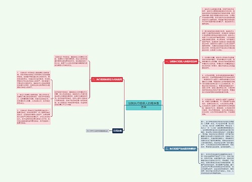 法院执行担保人的程序是怎样