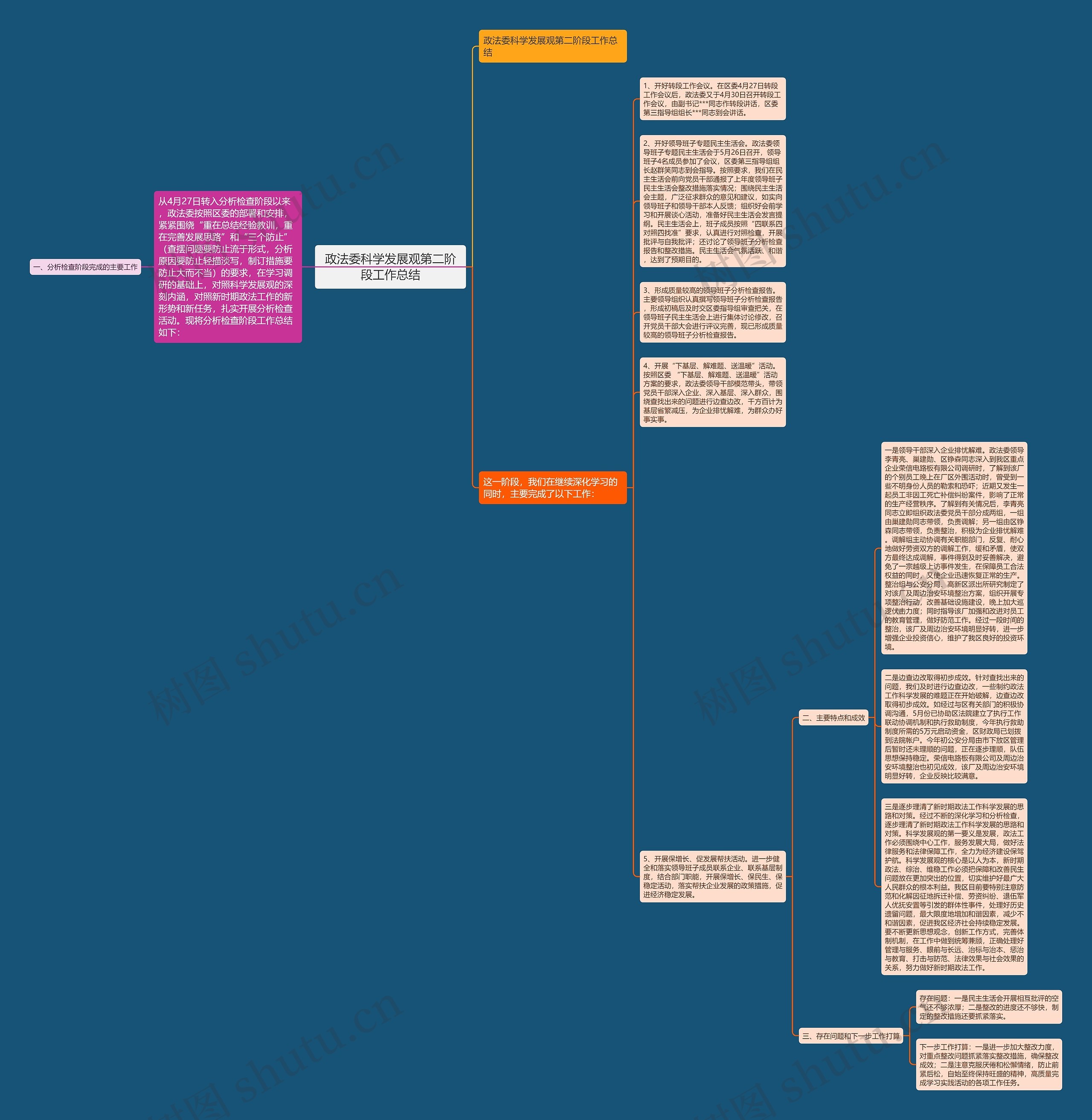 政法委科学发展观第二阶段工作总结思维导图