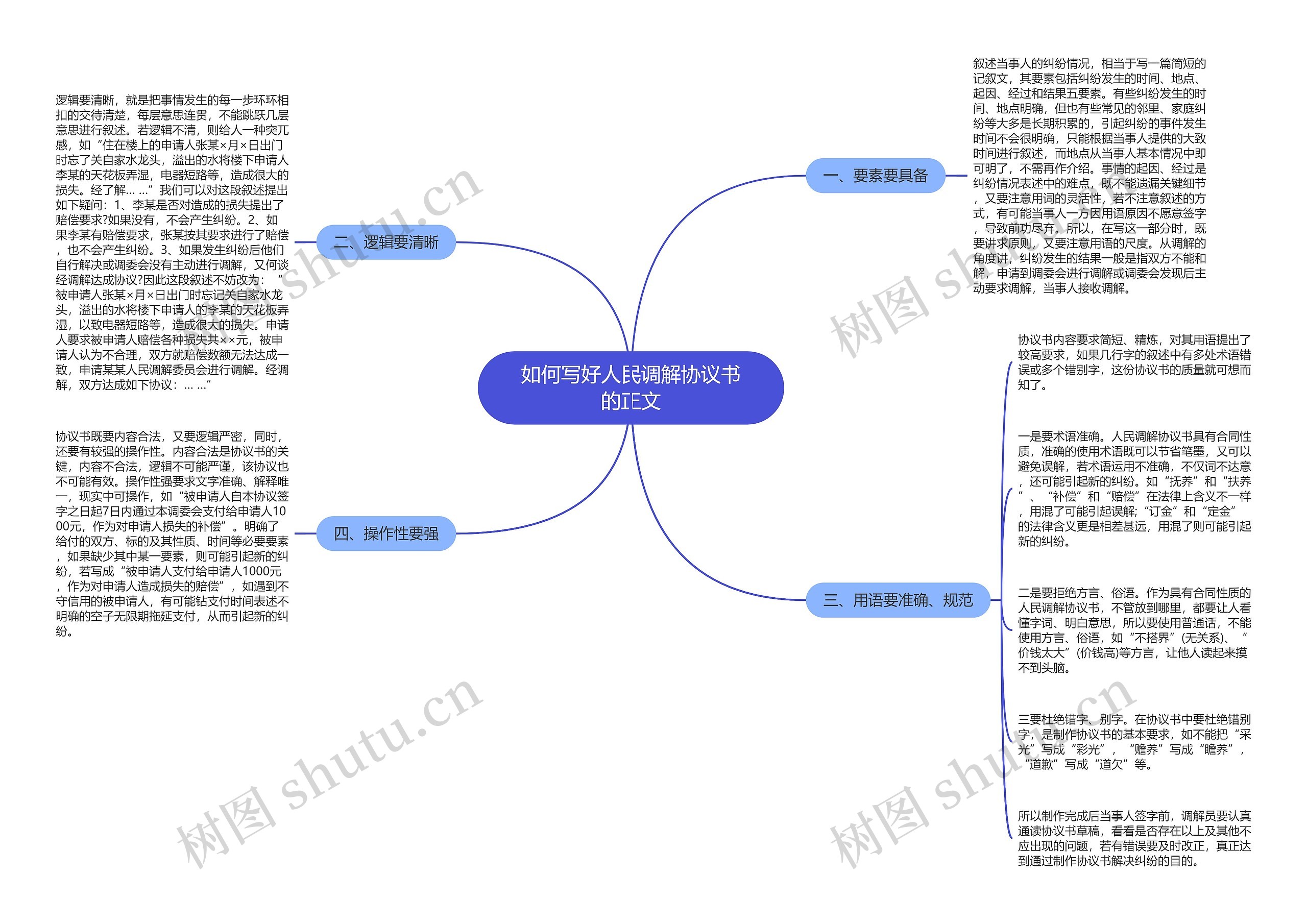 如何写好人民调解协议书的正文