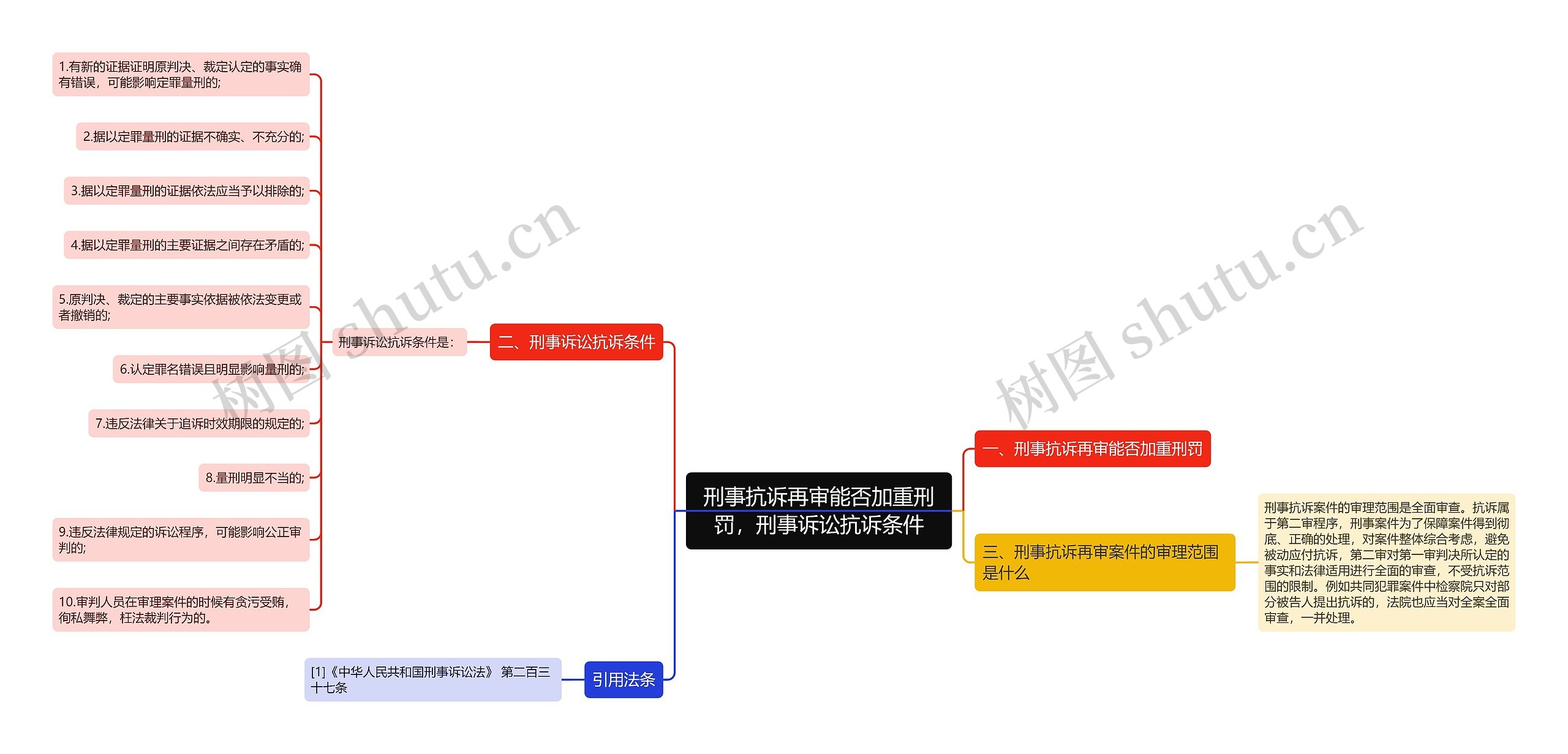 刑事抗诉再审能否加重刑罚，刑事诉讼抗诉条件思维导图