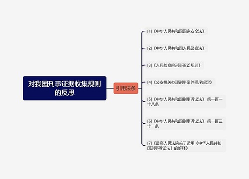 对我国刑事证据收集规则的反思