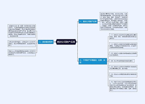 查封公司财产后果
