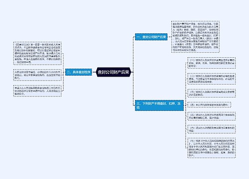 查封公司财产后果