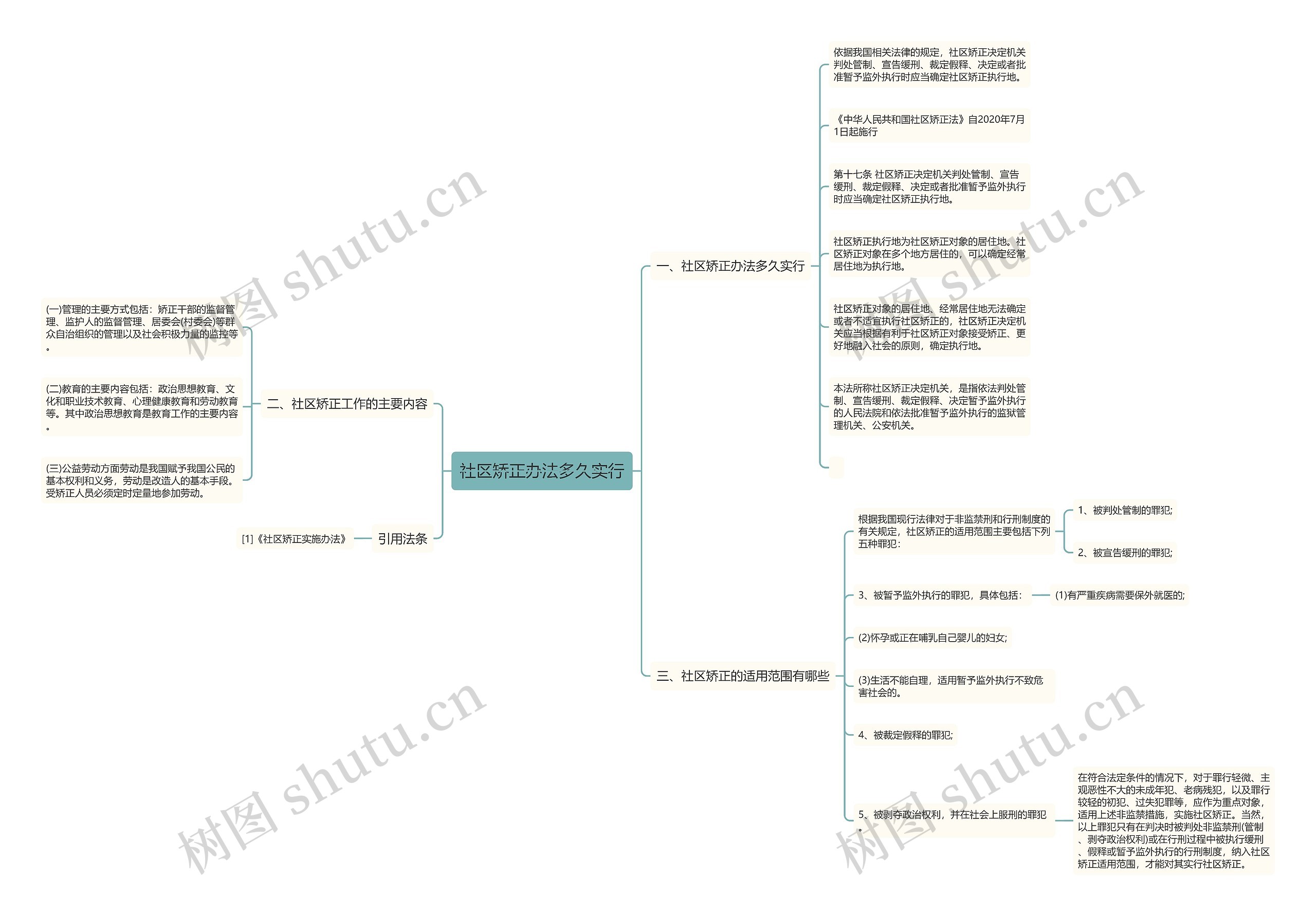社区矫正办法多久实行 社区矫正办法多久实行