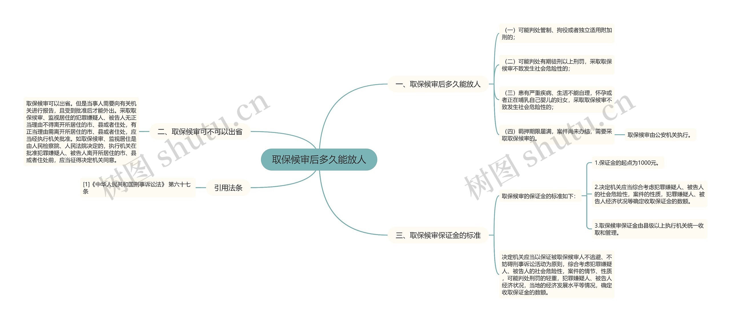 取保候审后多久能放人