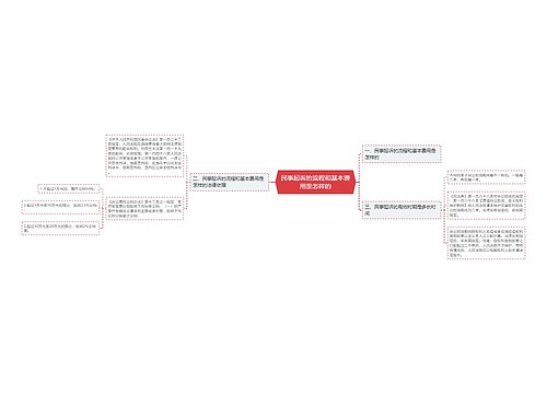 民事起诉的流程和基本费用是怎样的