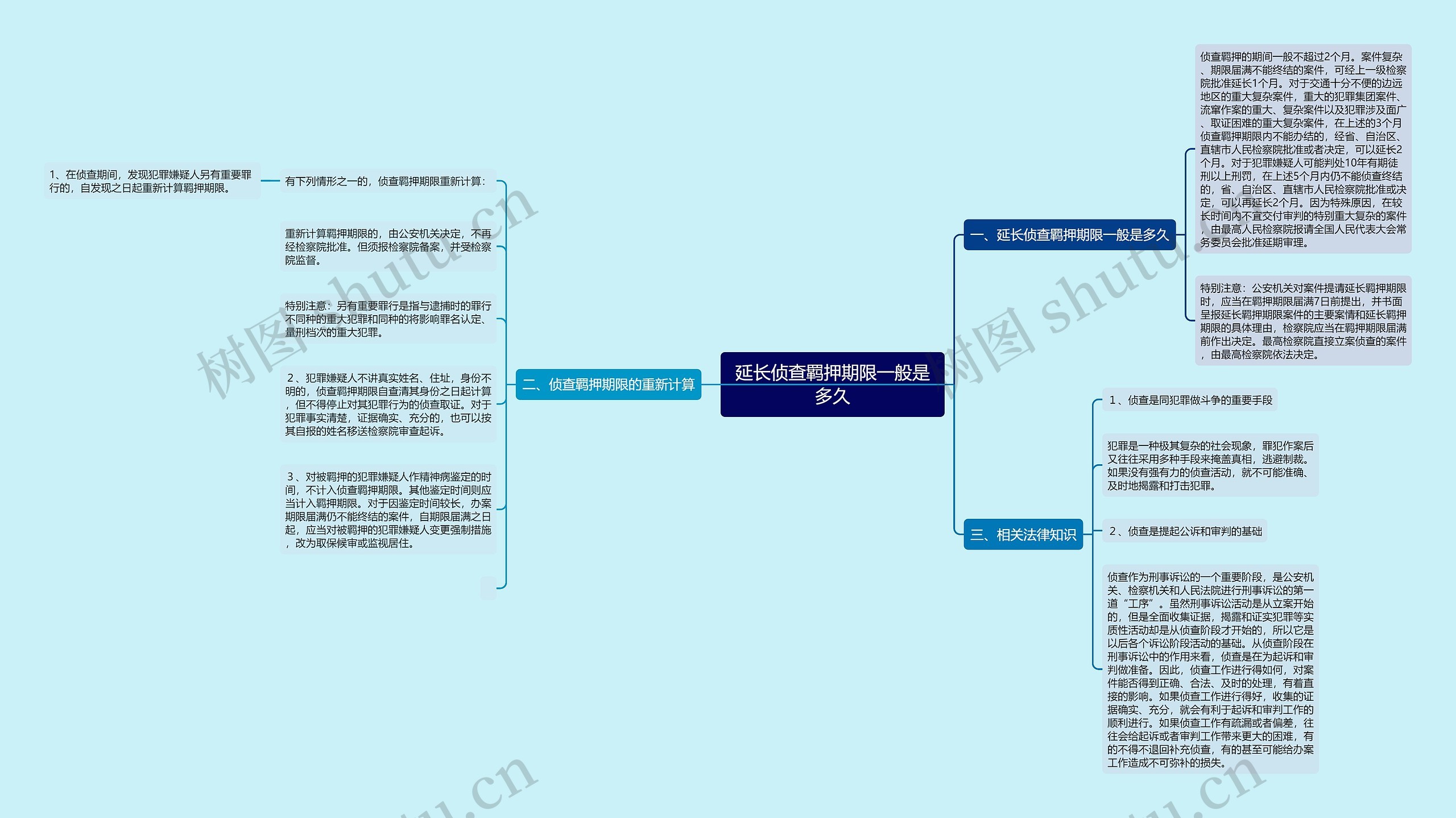 延长侦查羁押期限一般是多久