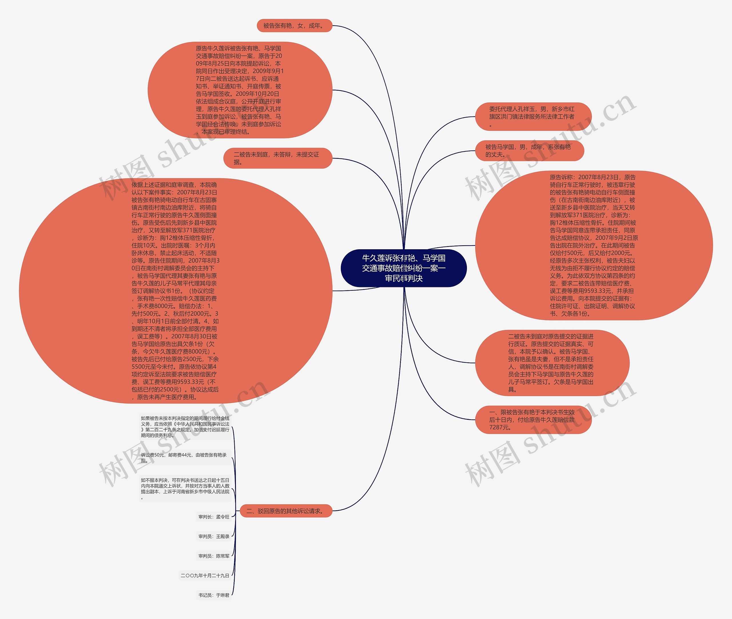 牛久莲诉张有艳、马学国交通事故赔偿纠纷一案一审民事判决思维导图
