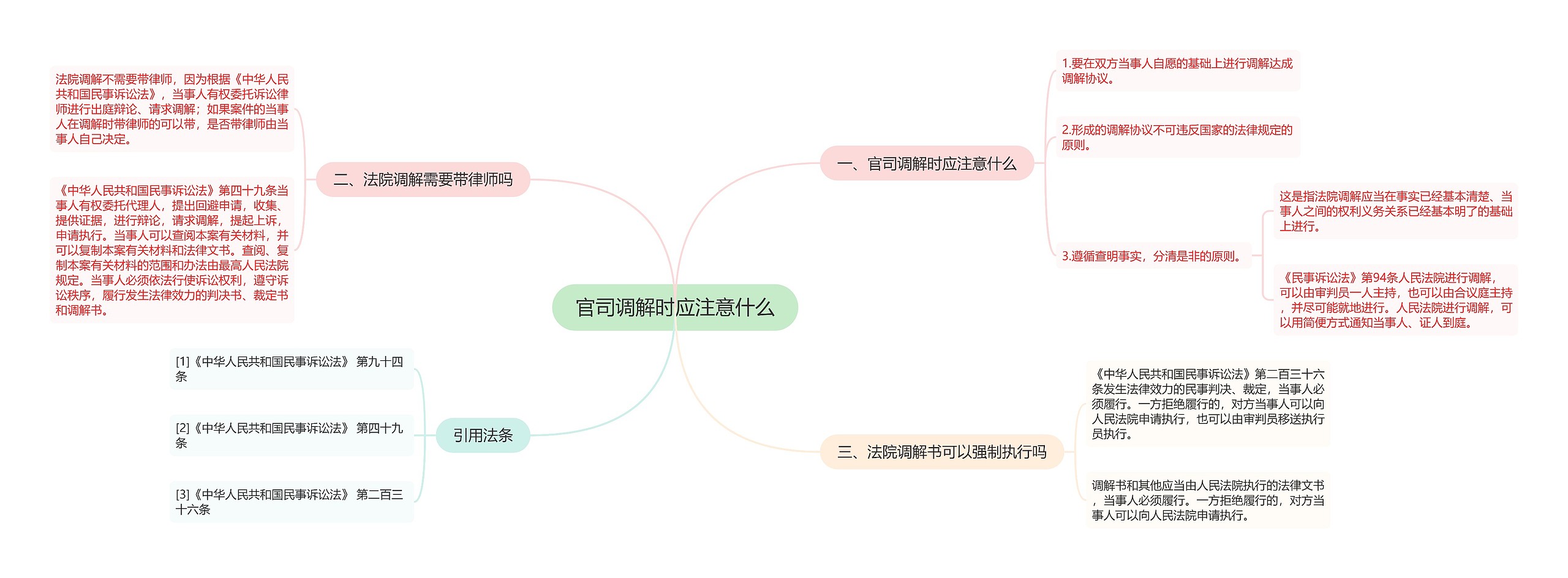 官司调解时应注意什么思维导图