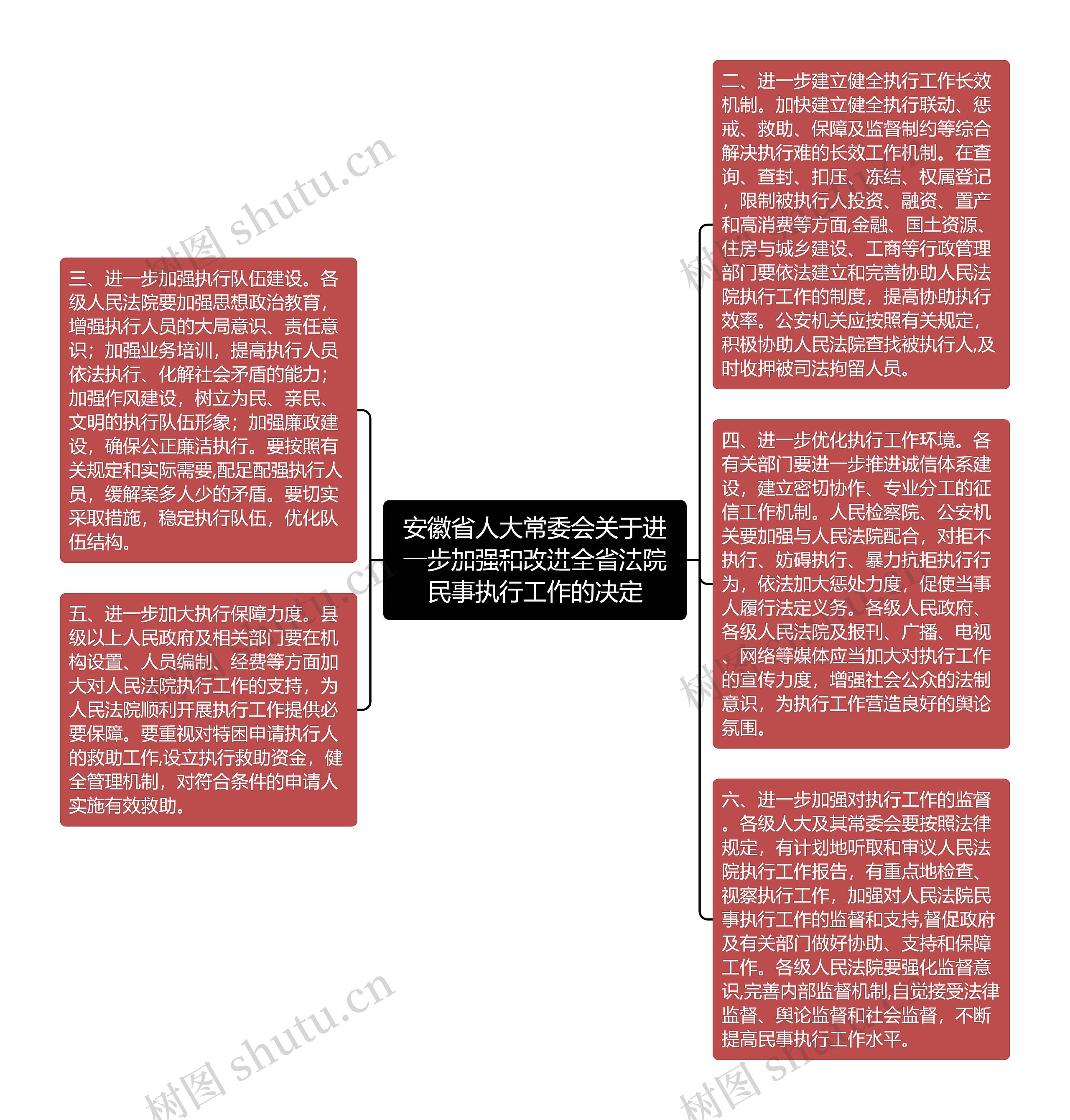 安徽省人大常委会关于进一步加强和改进全省法院民事执行工作的决定