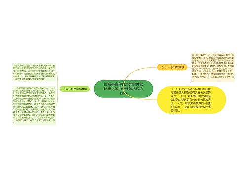 民商事案件的涉外案件管辖权与国内案件管辖权的区别