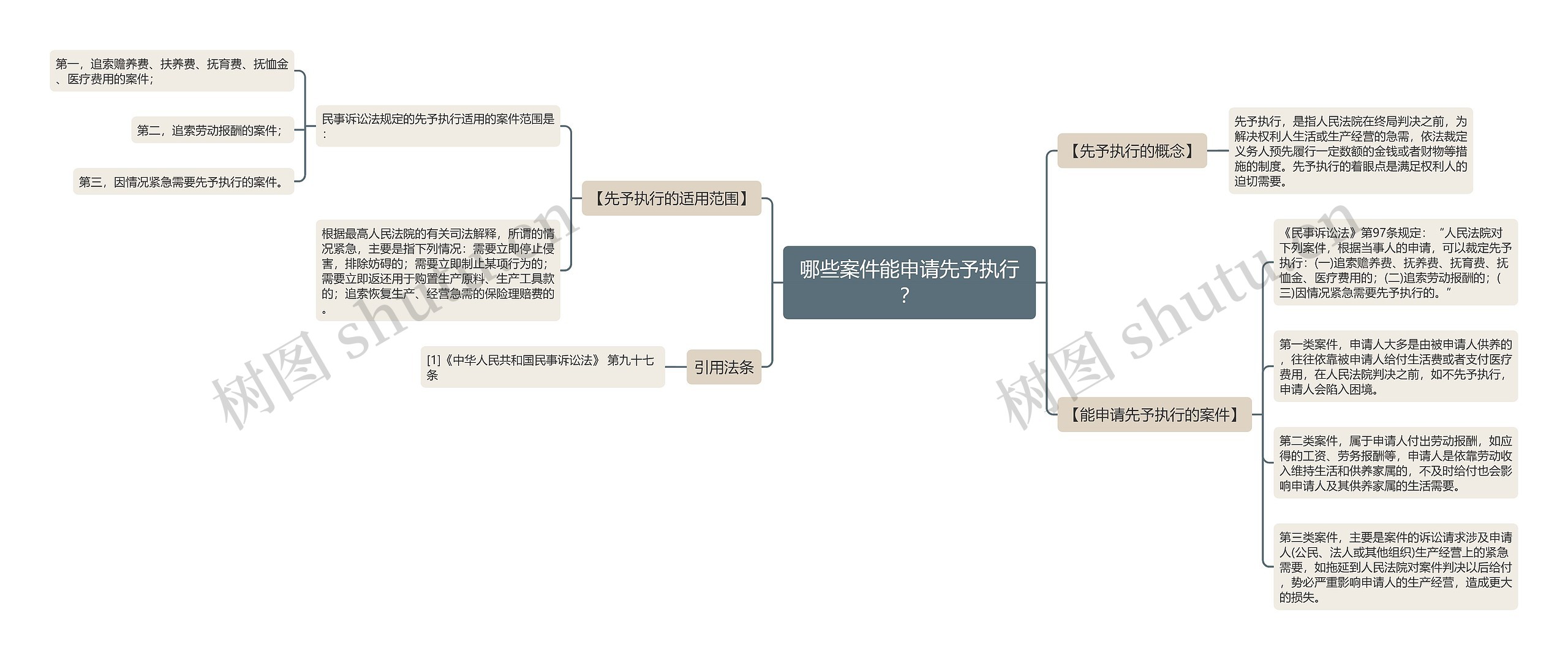 哪些案件能申请先予执行？