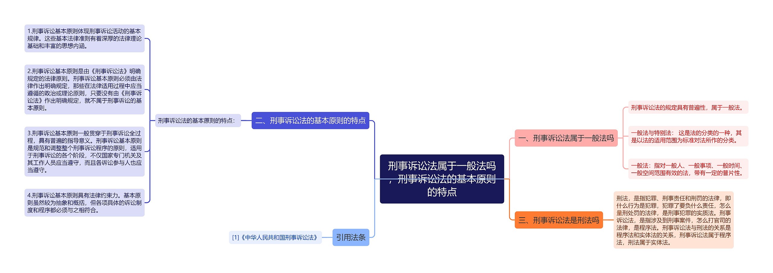 刑事诉讼法属于一般法吗，刑事诉讼法的基本原则的特点思维导图