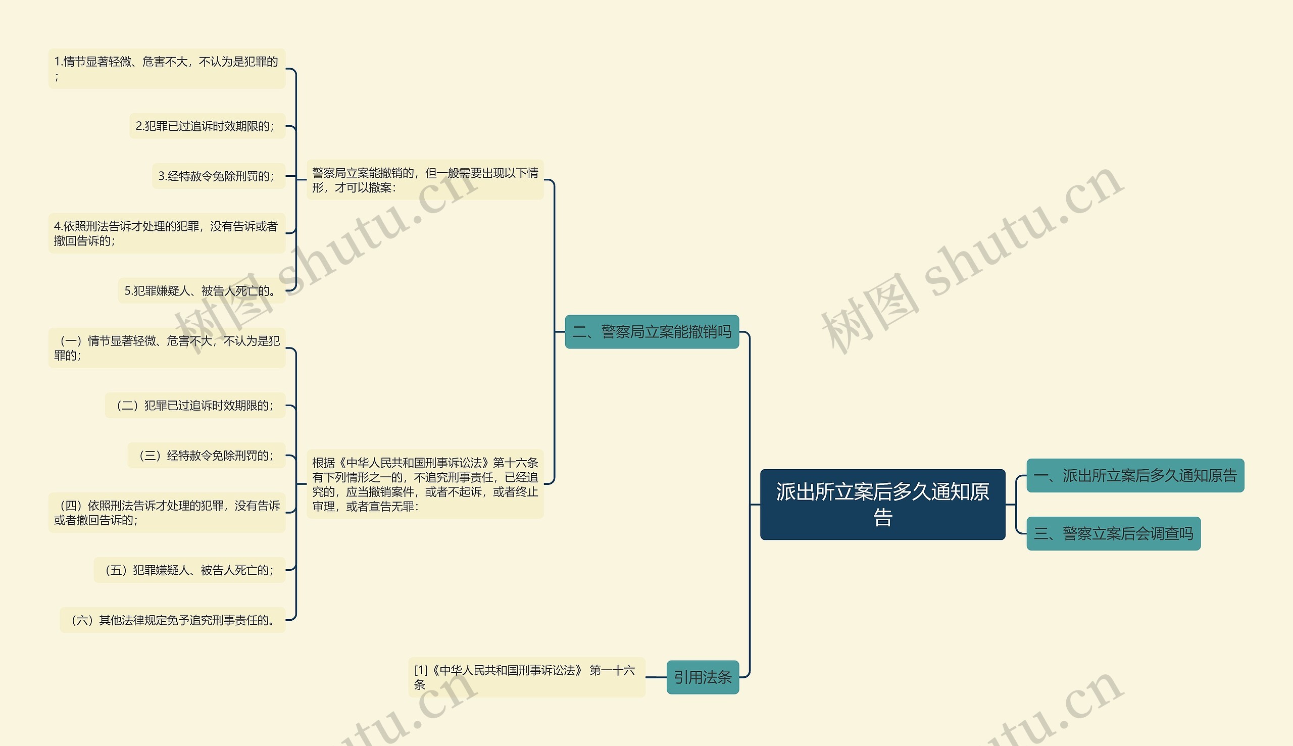 派出所立案后多久通知原告