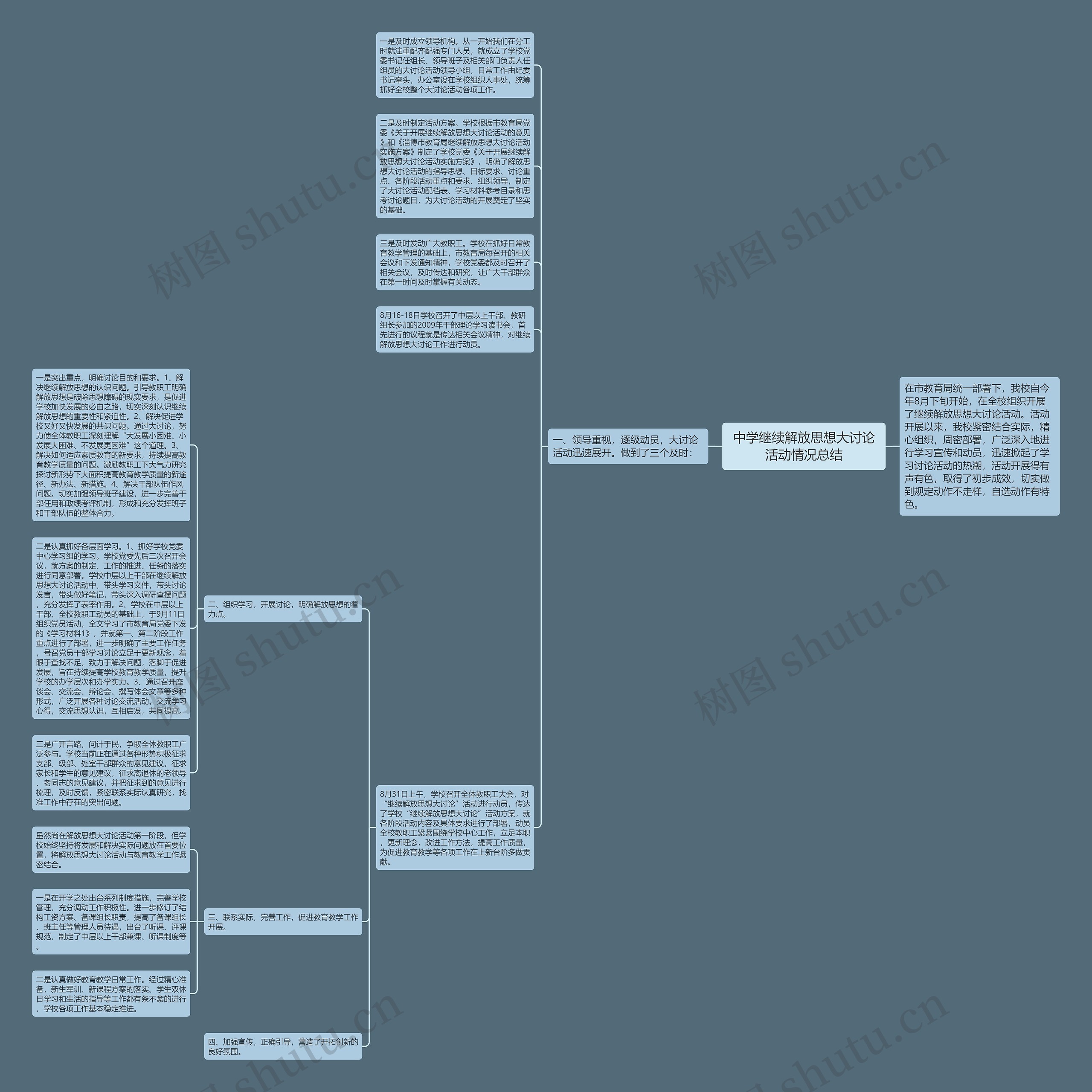 中学继续解放思想大讨论活动情况总结思维导图