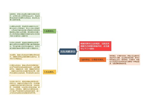 法院调解原则