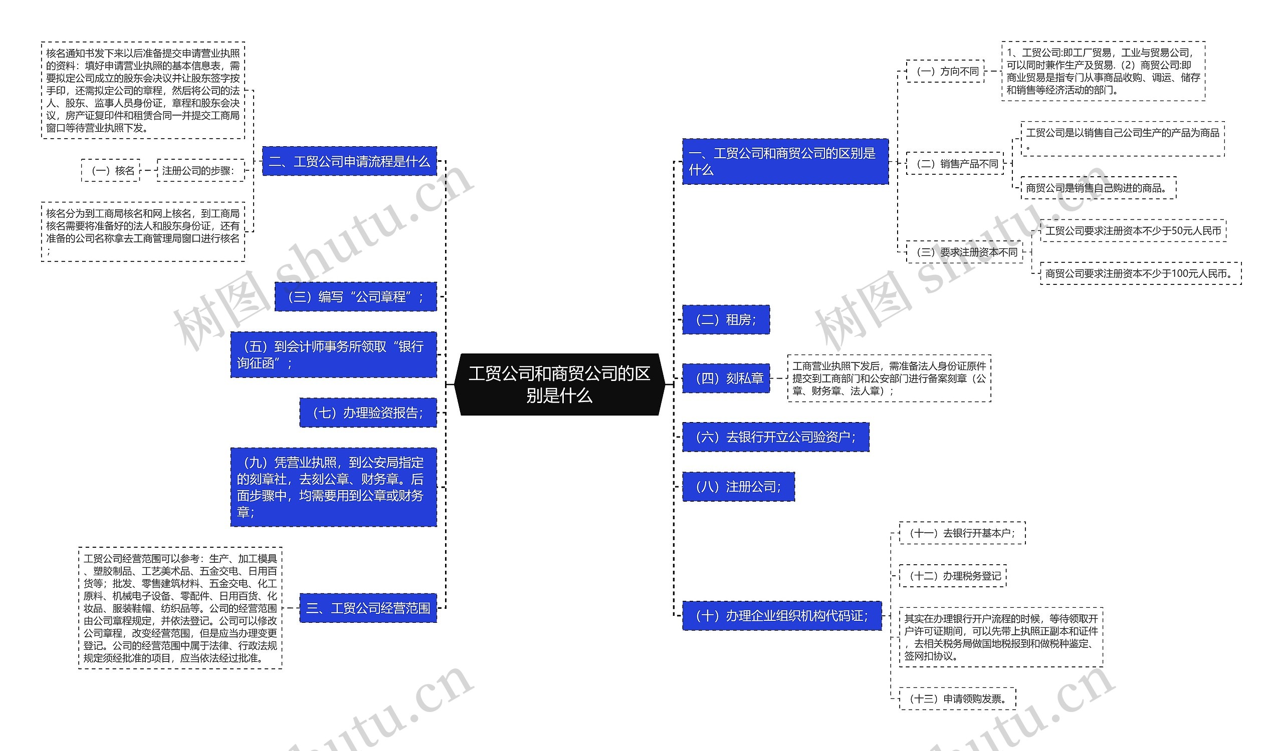 工贸公司和商贸公司的区别是什么