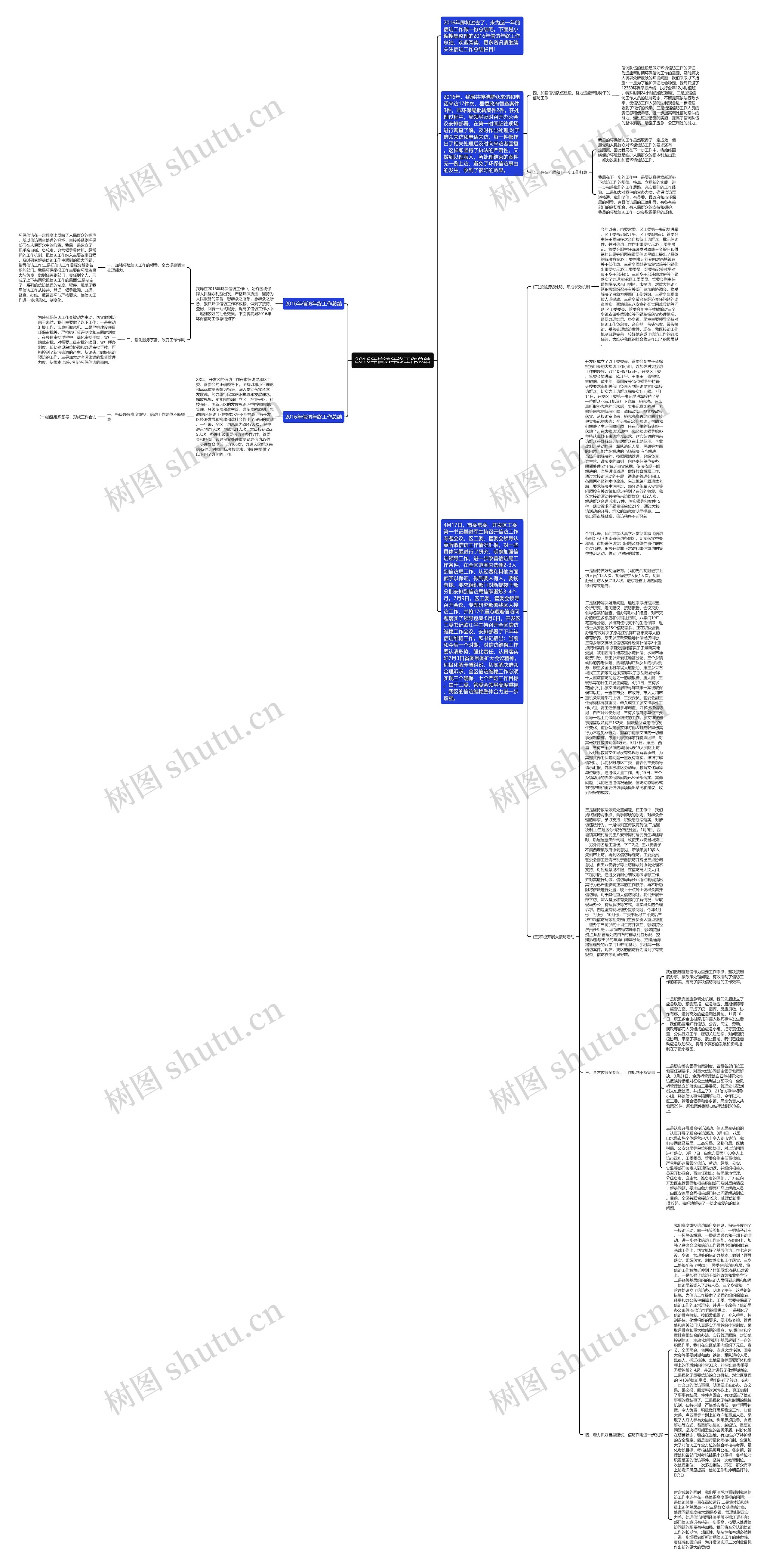 2016年信访年终工作总结思维导图