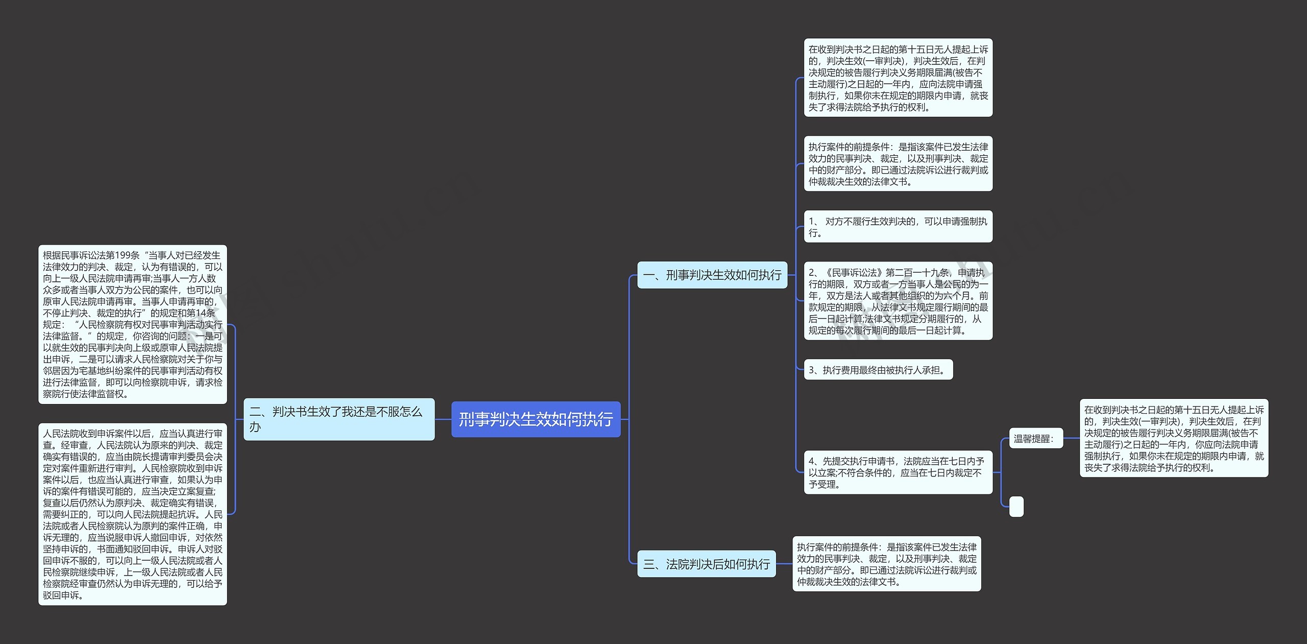 刑事判决生效如何执行思维导图