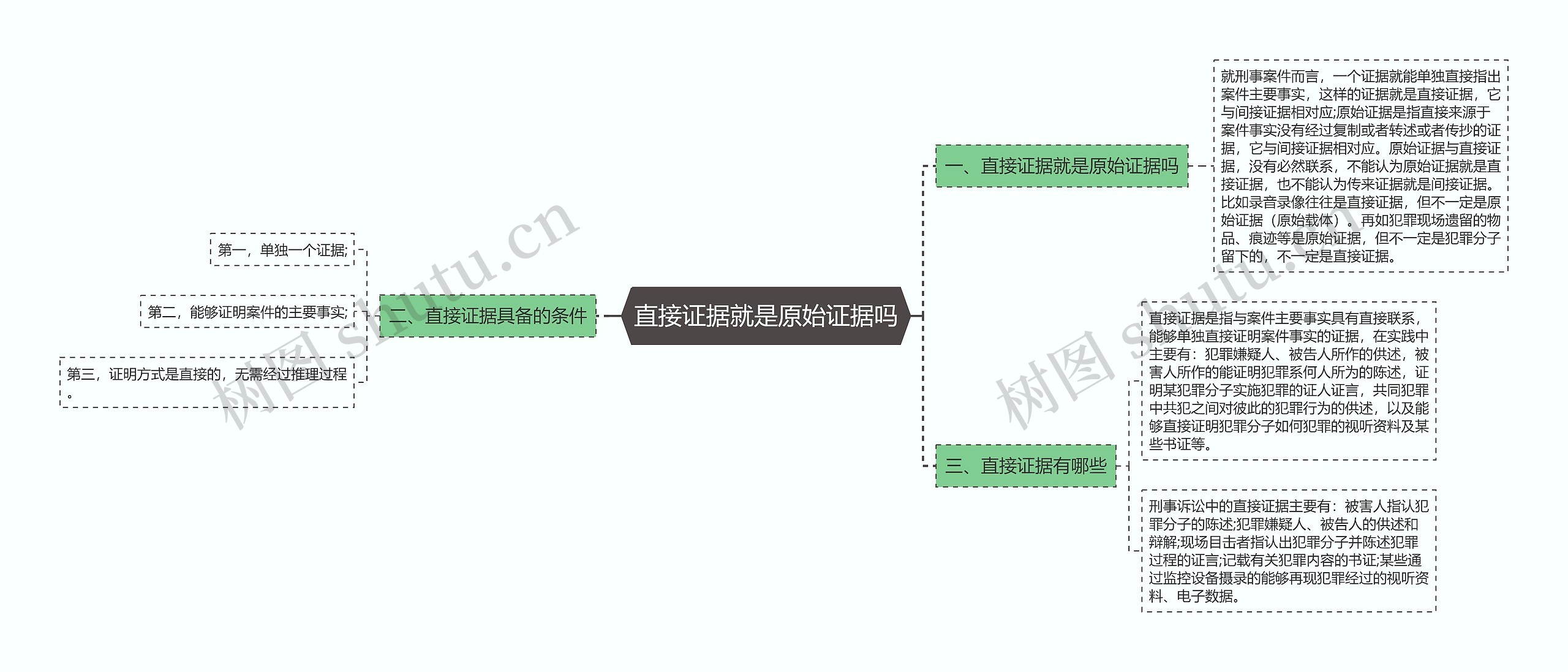 直接证据就是原始证据吗